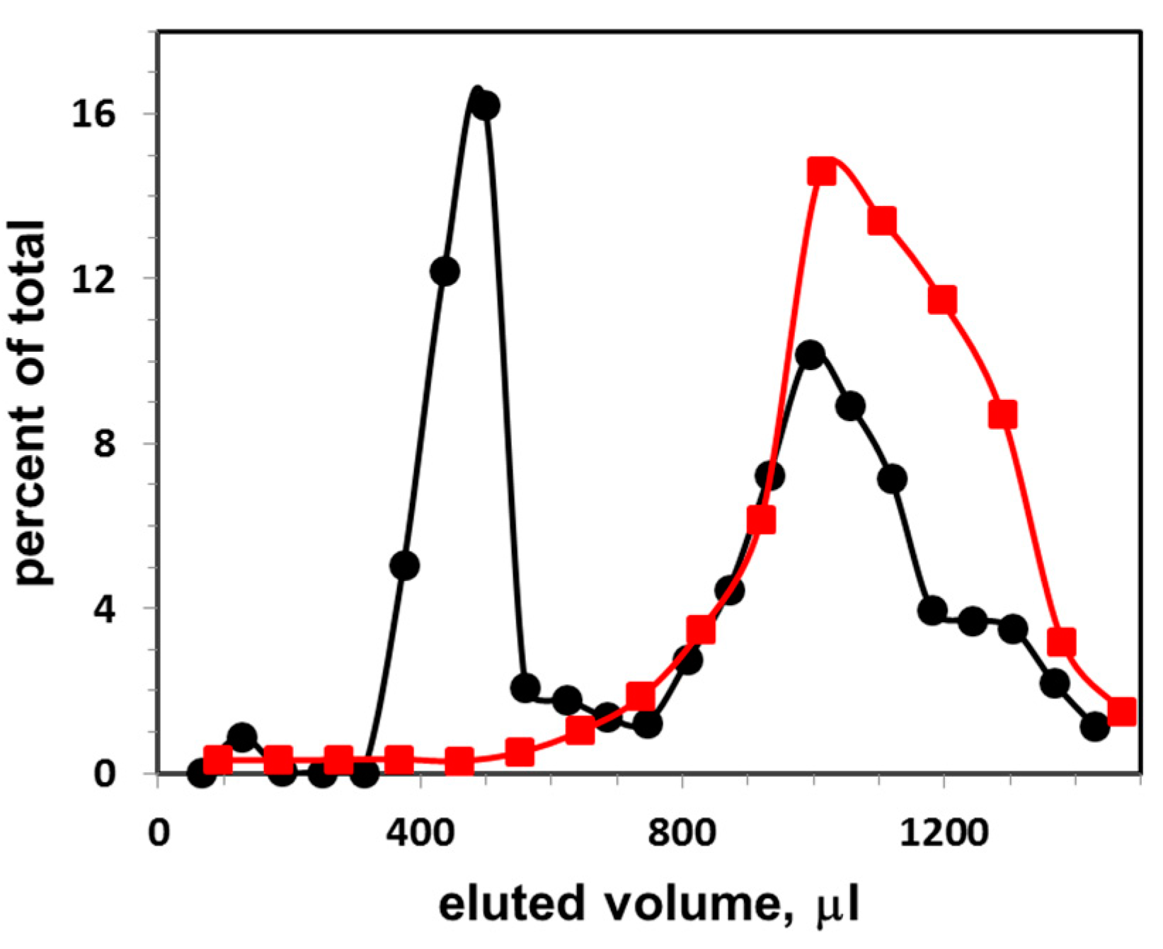 Membranes 10 00172 g001