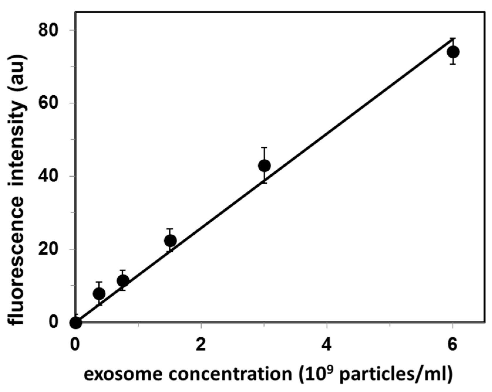 Membranes 10 00172 g002