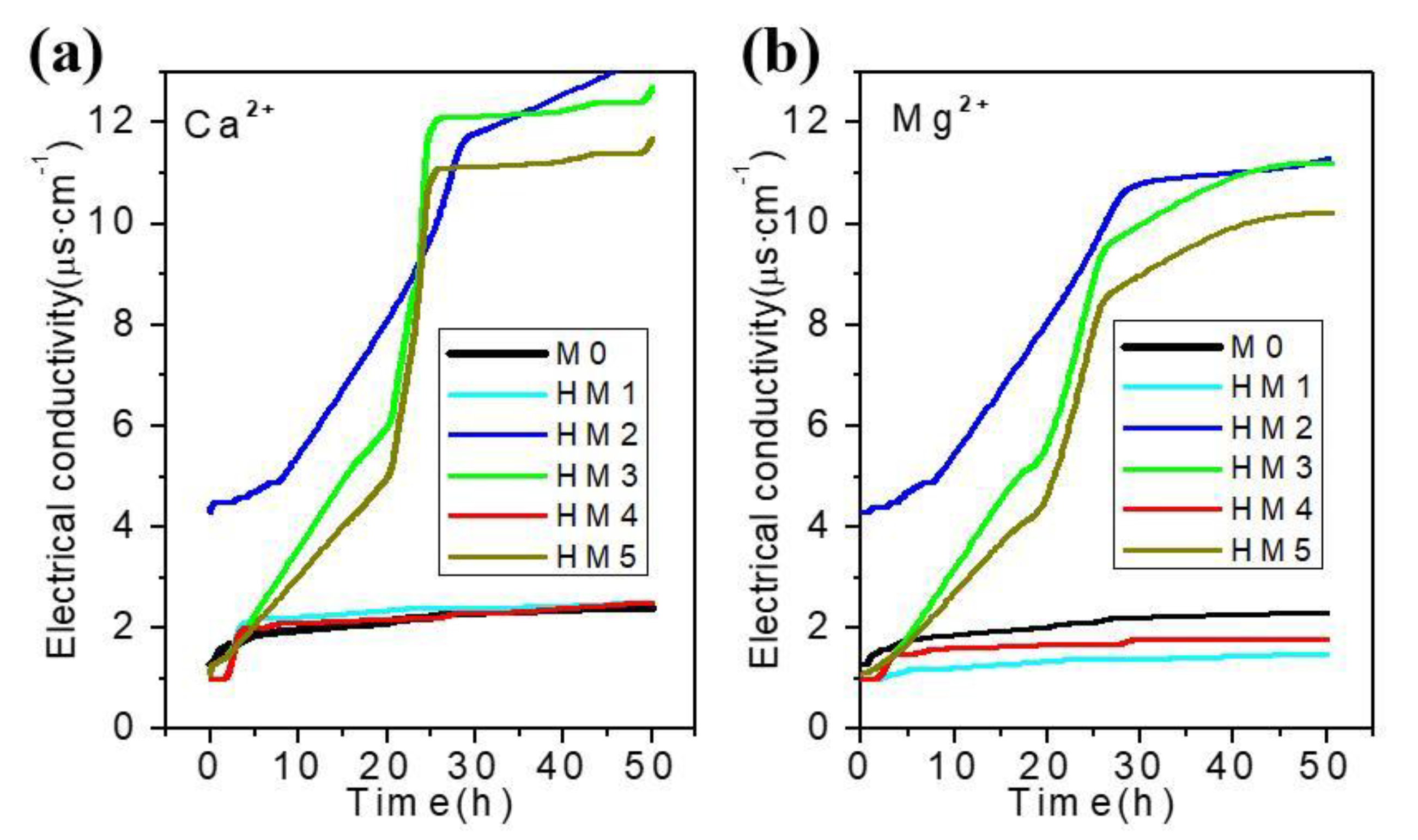 Membranes 10 00174 g008 Membranes 10 00174 g008