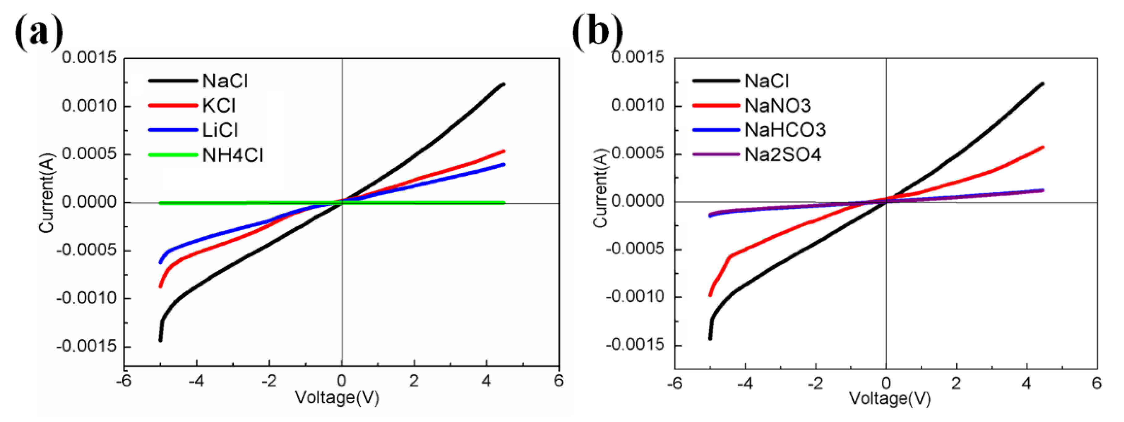 Membranes 10 00174 g011 Membranes 10 00174 g011