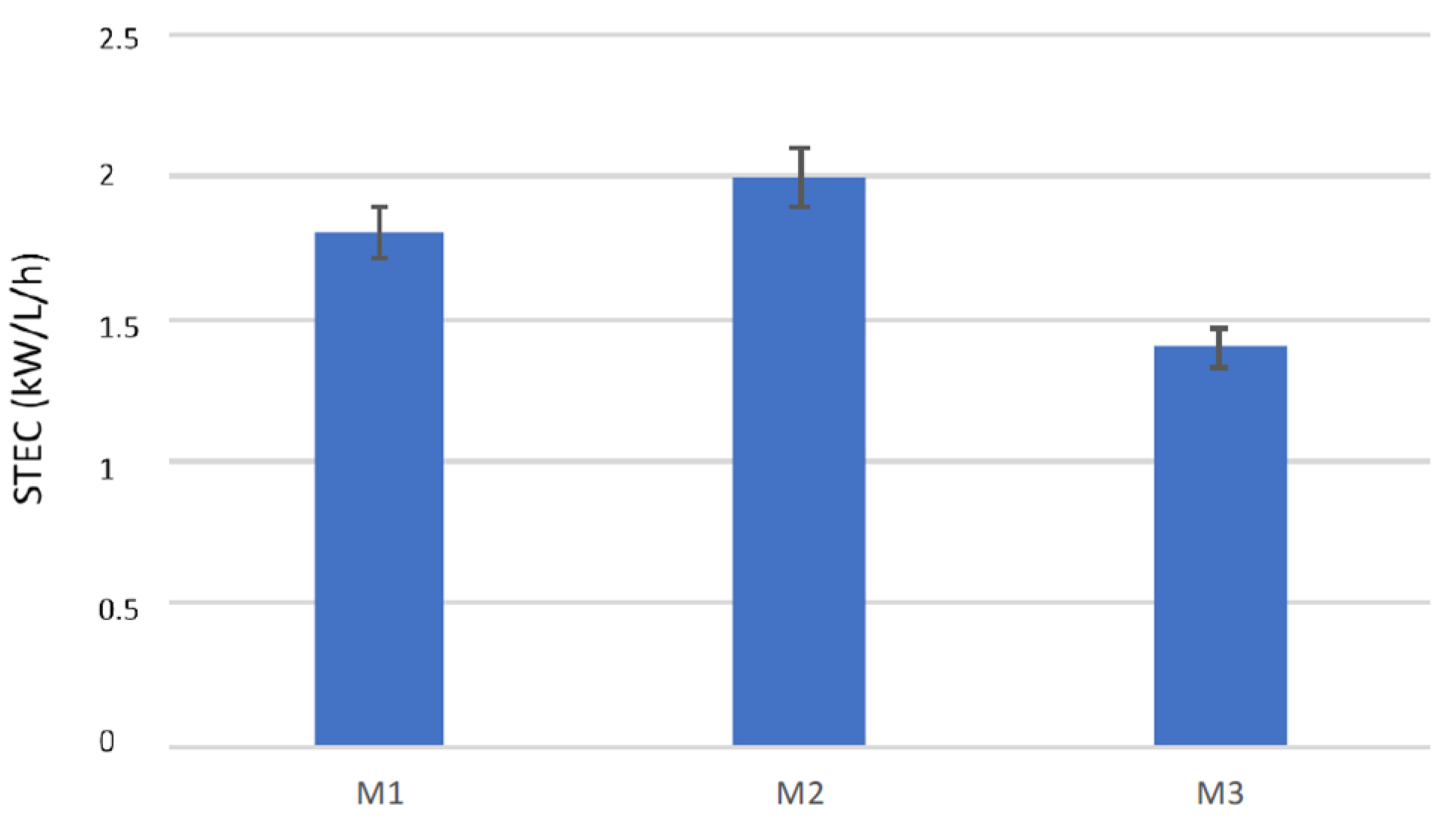 Membranes 10 00176 g006
