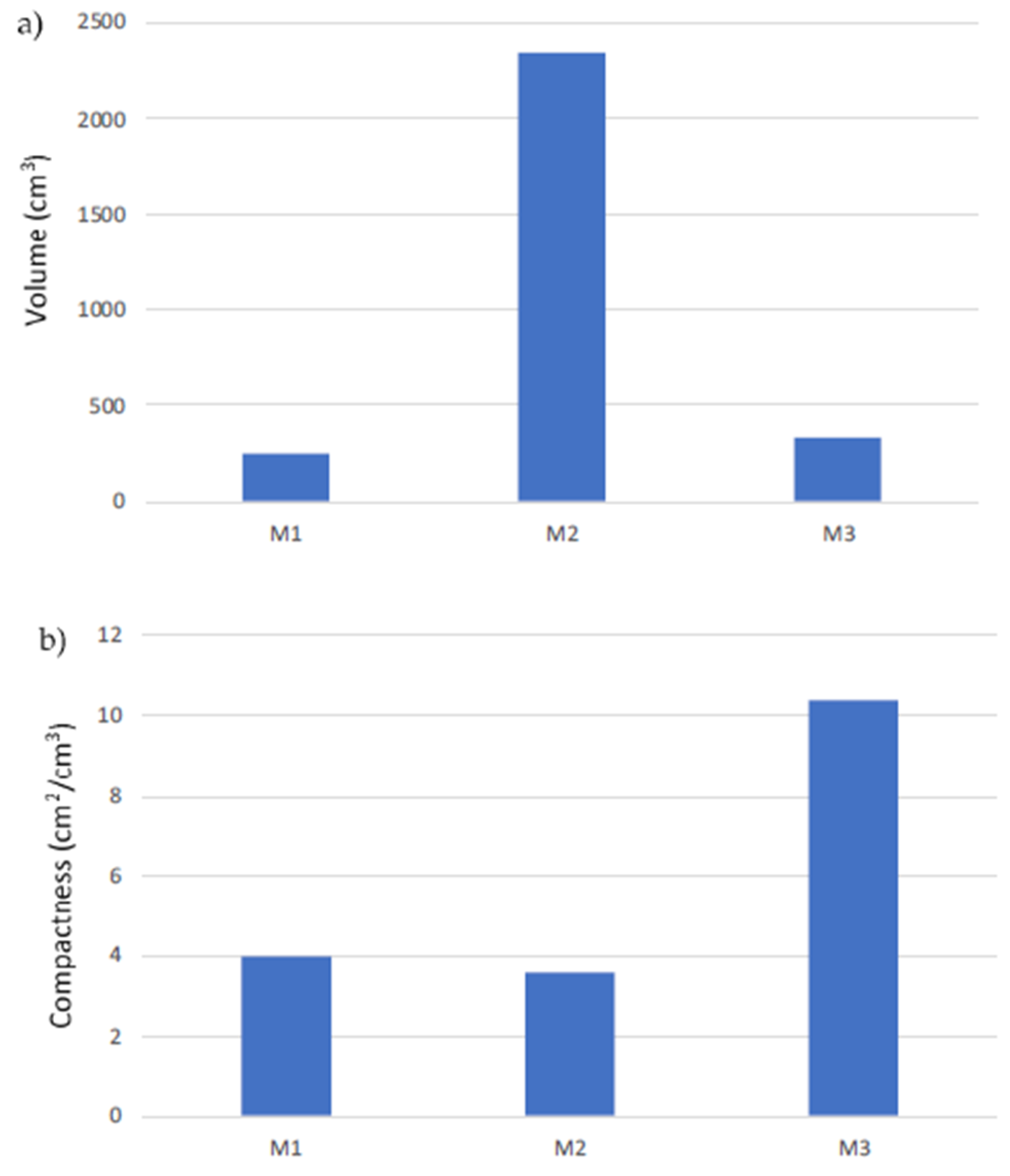 Membranes 10 00176 g007