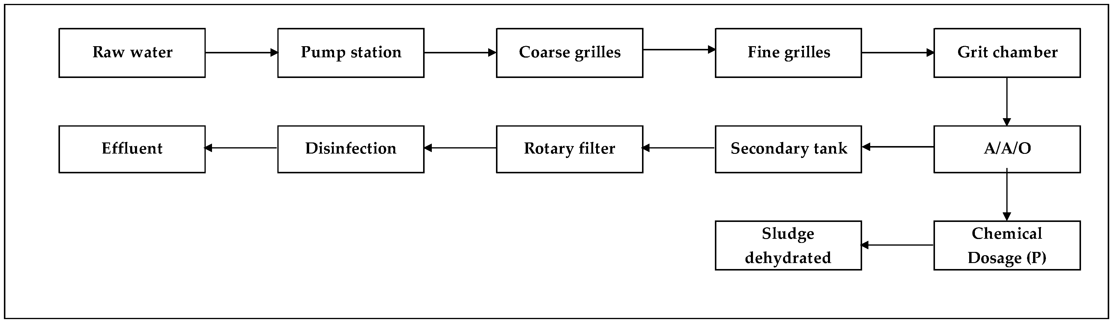 Membranes 10 00180 g001