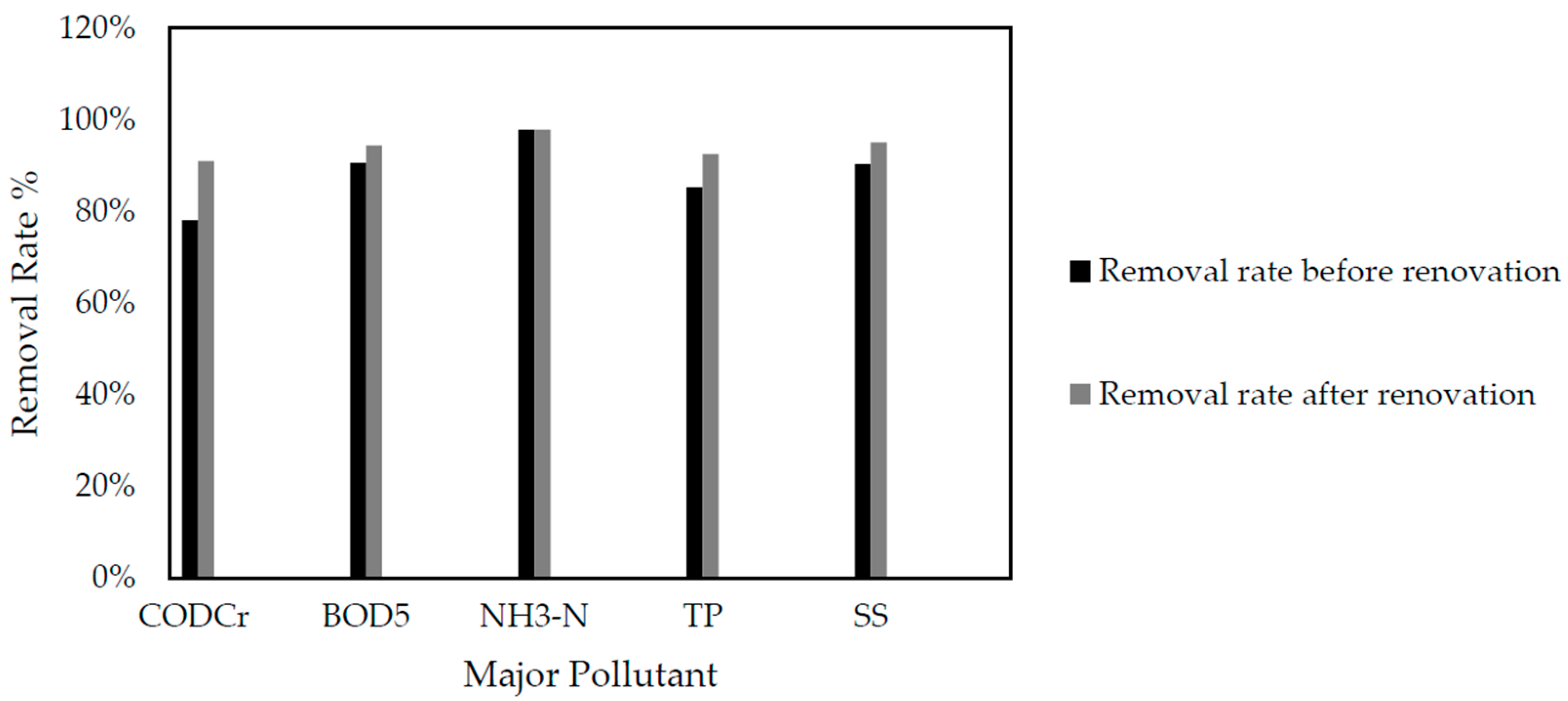 Membranes 10 00180 g003