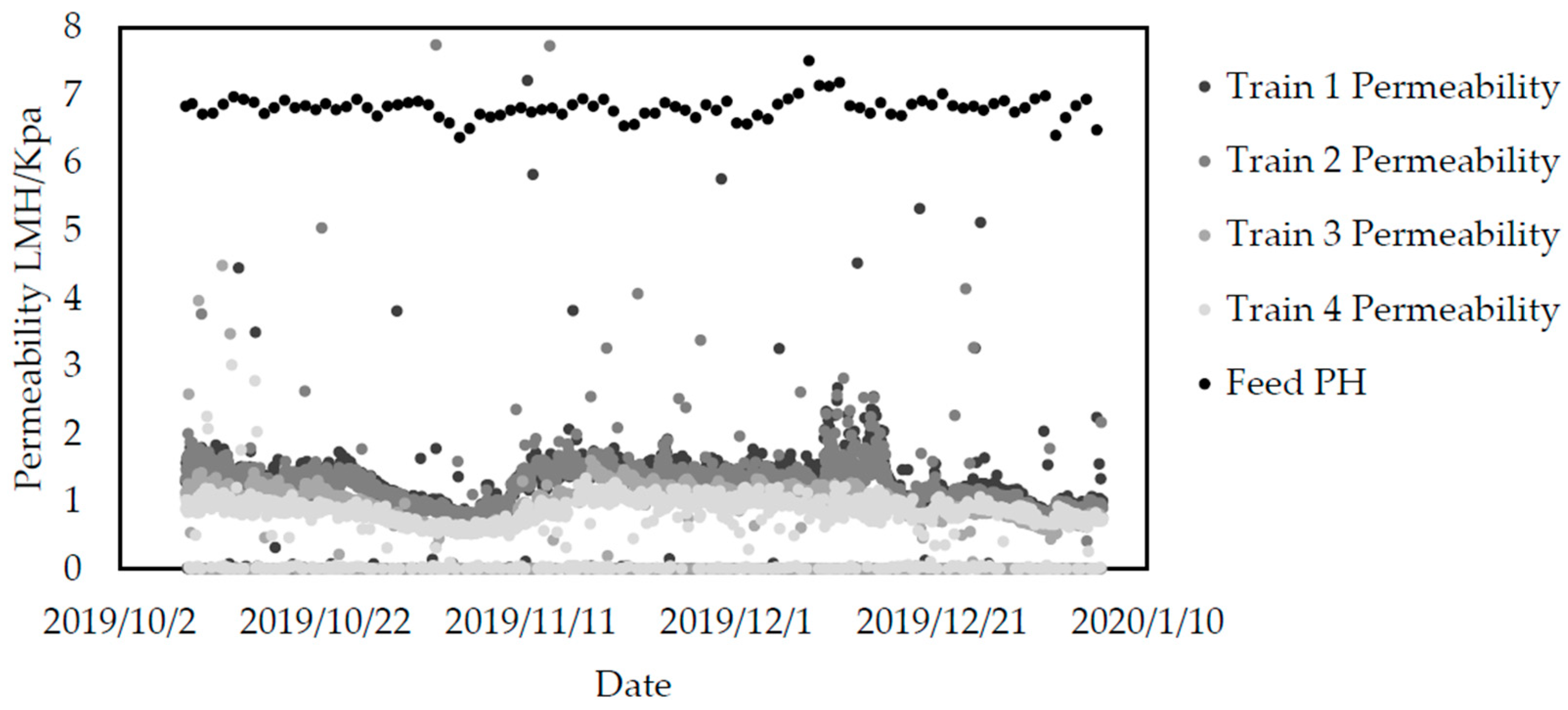 Membranes 10 00180 g004