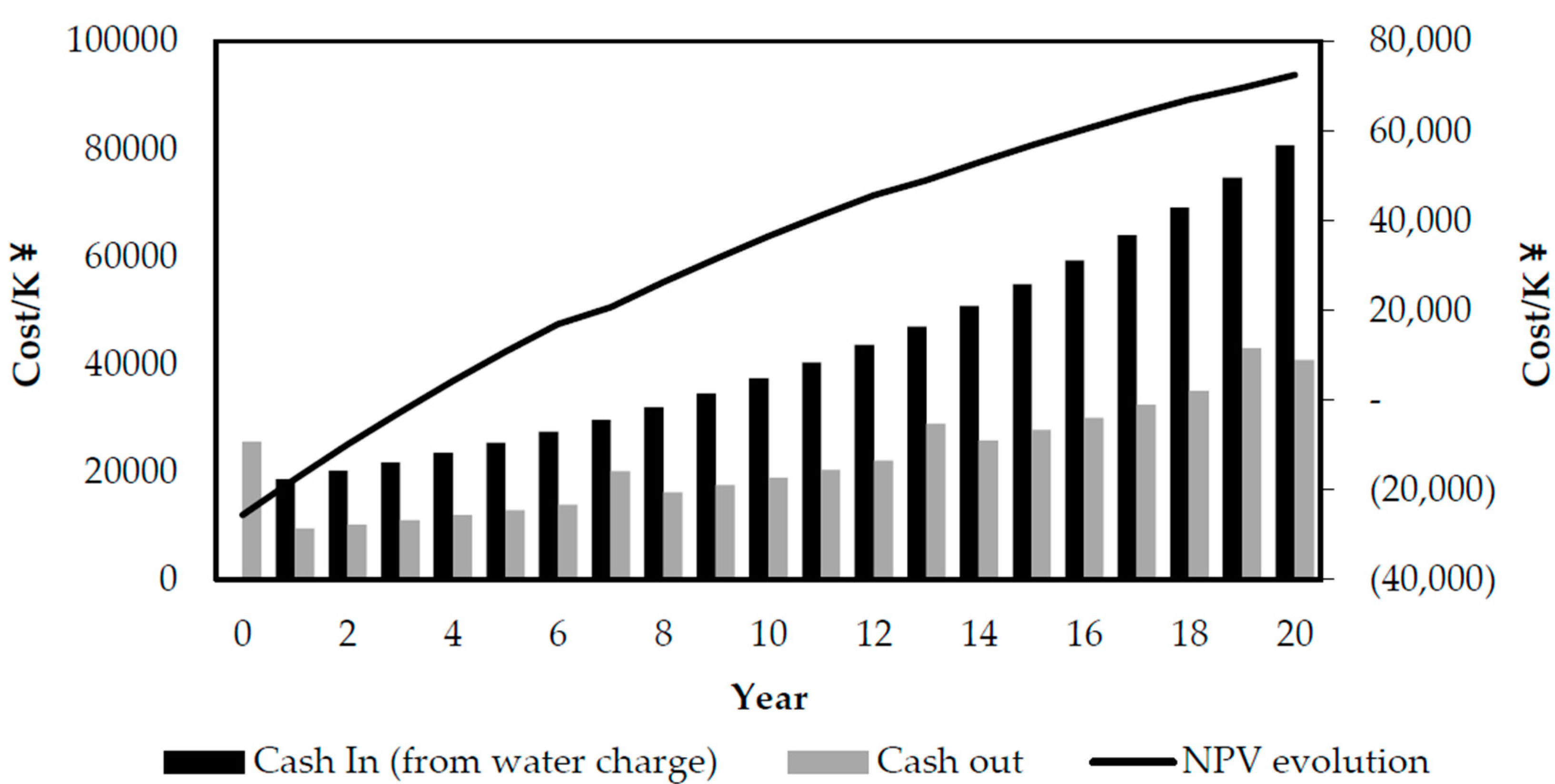 Membranes 10 00180 g005