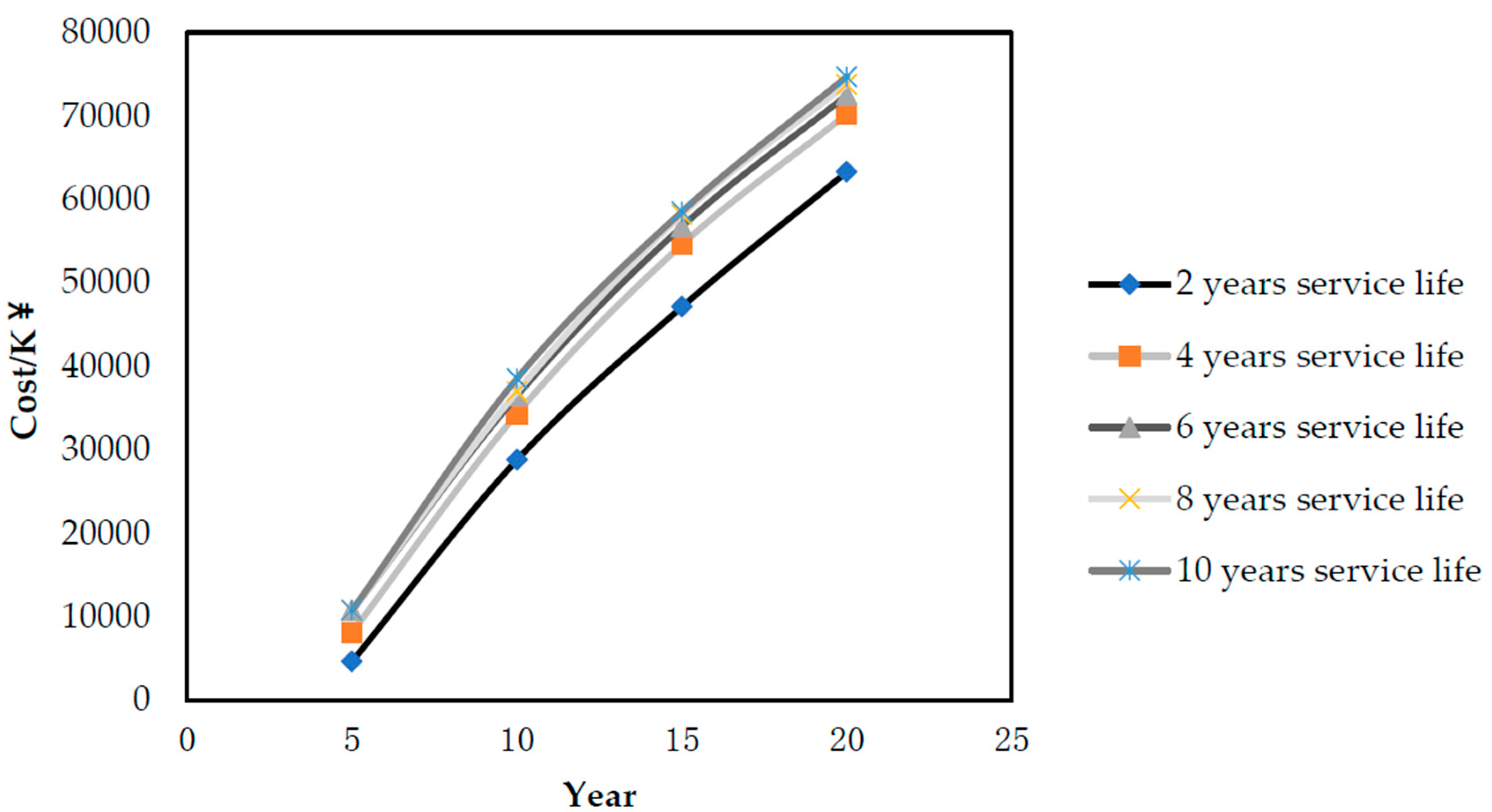 Membranes 10 00180 g006