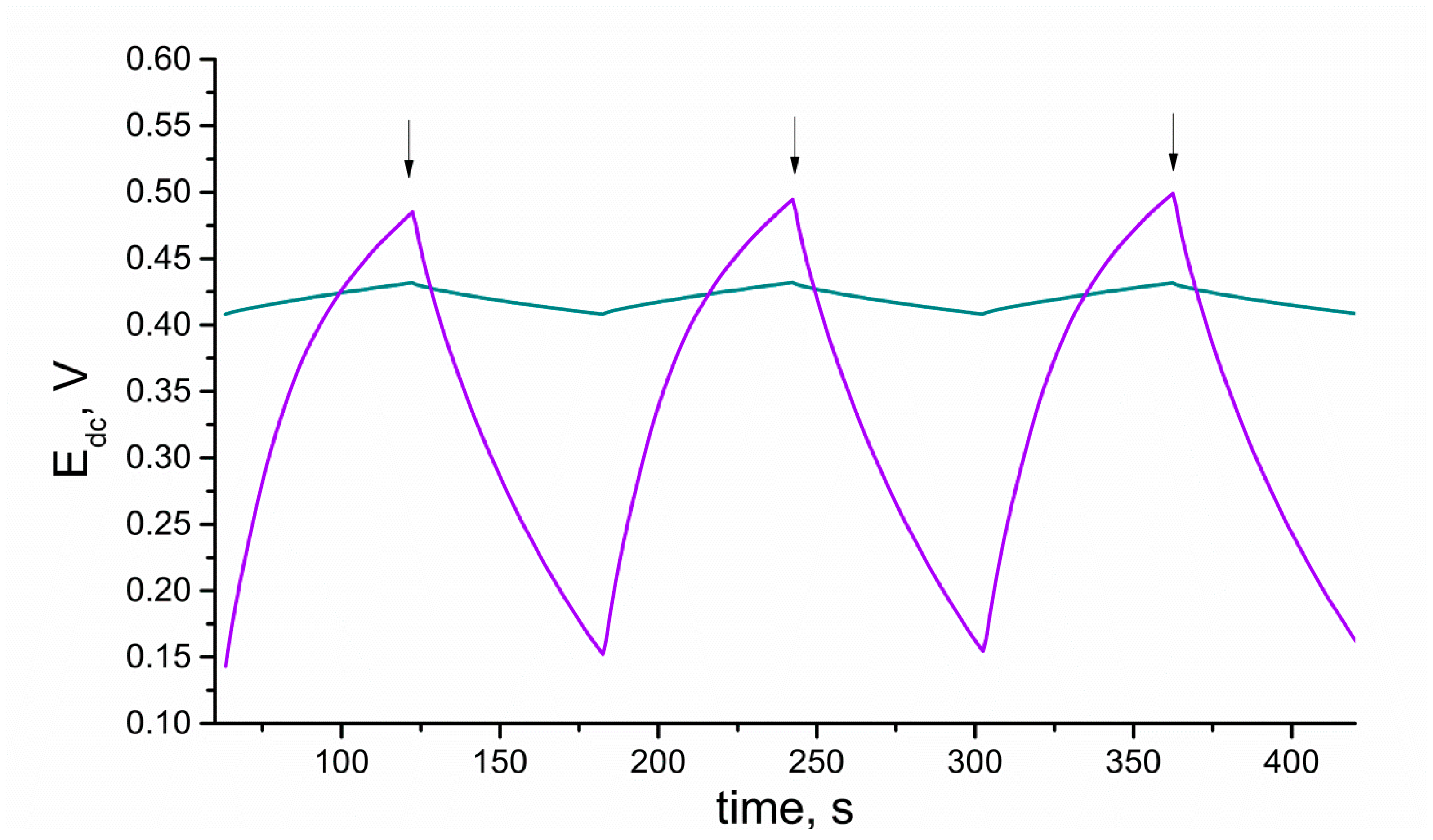 Membranes 10 00182 g007