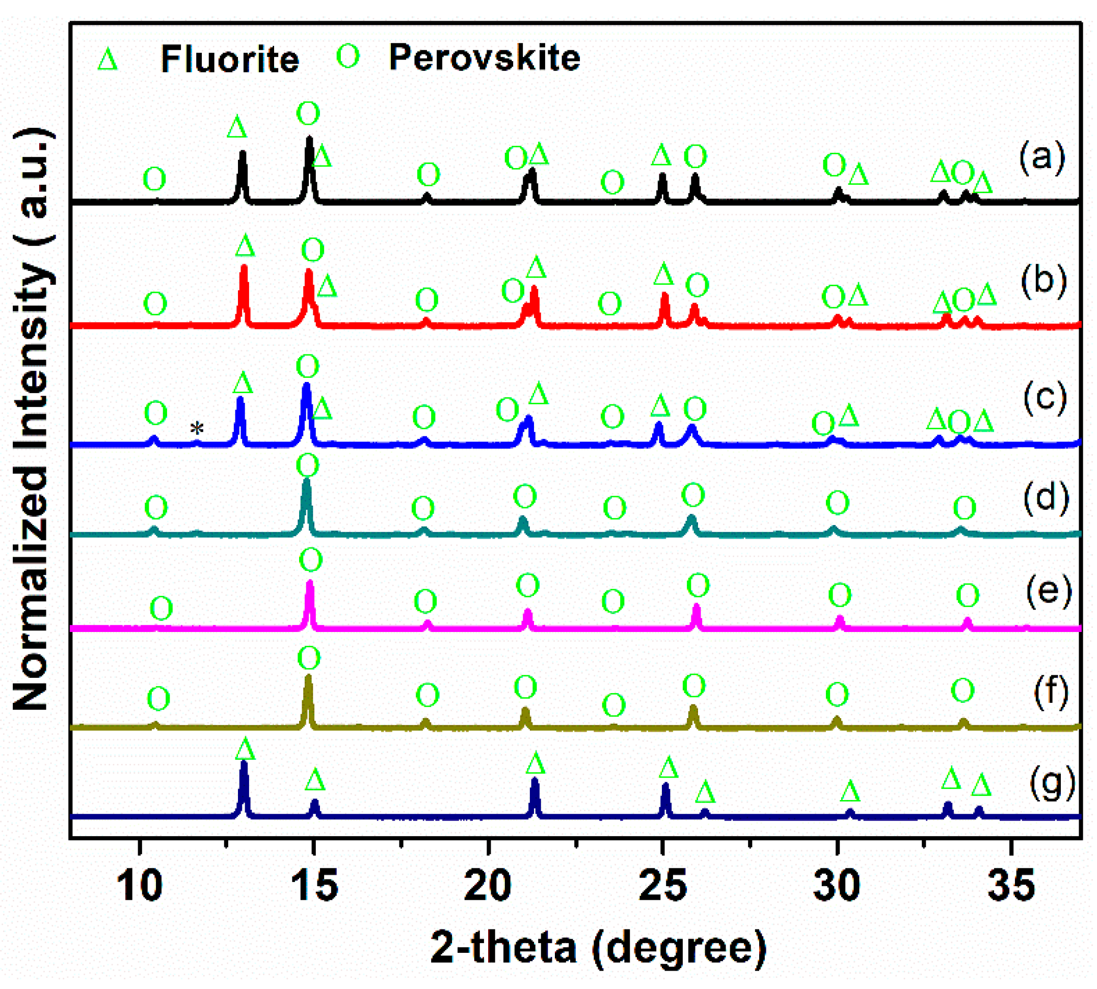 Membranes 10 00183 g001
