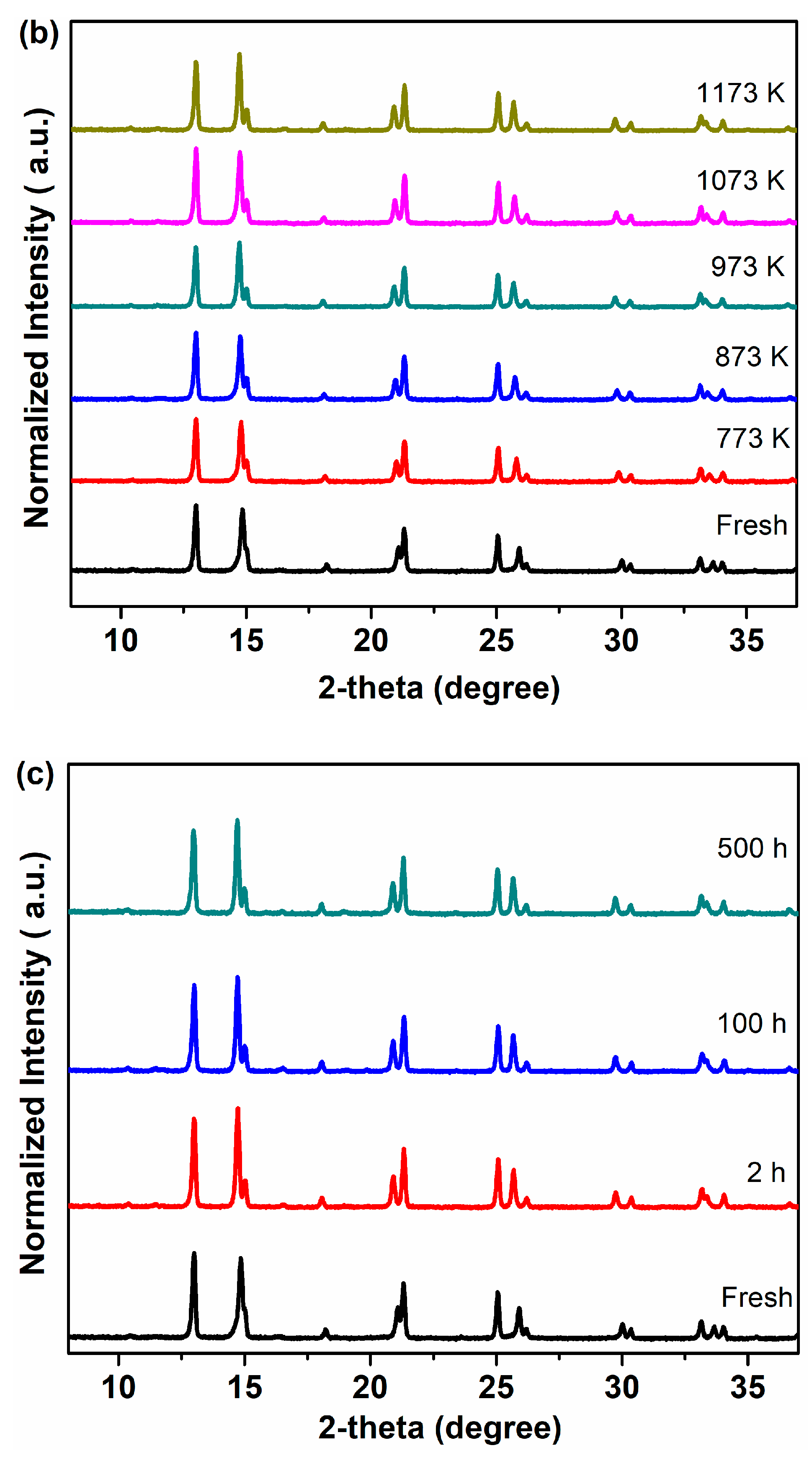 Membranes 10 00183 g007b