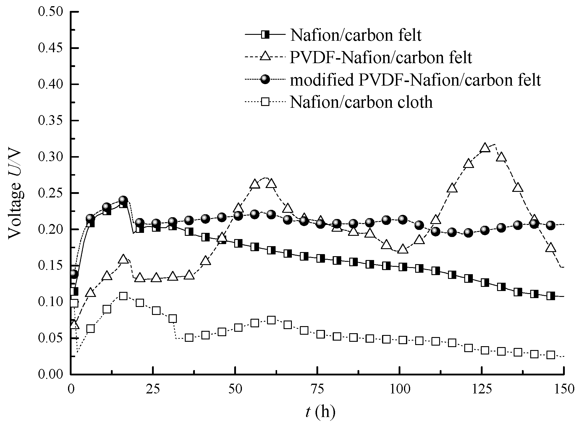 Membranes 10 00185 g002 Membranes 10 00185 g002