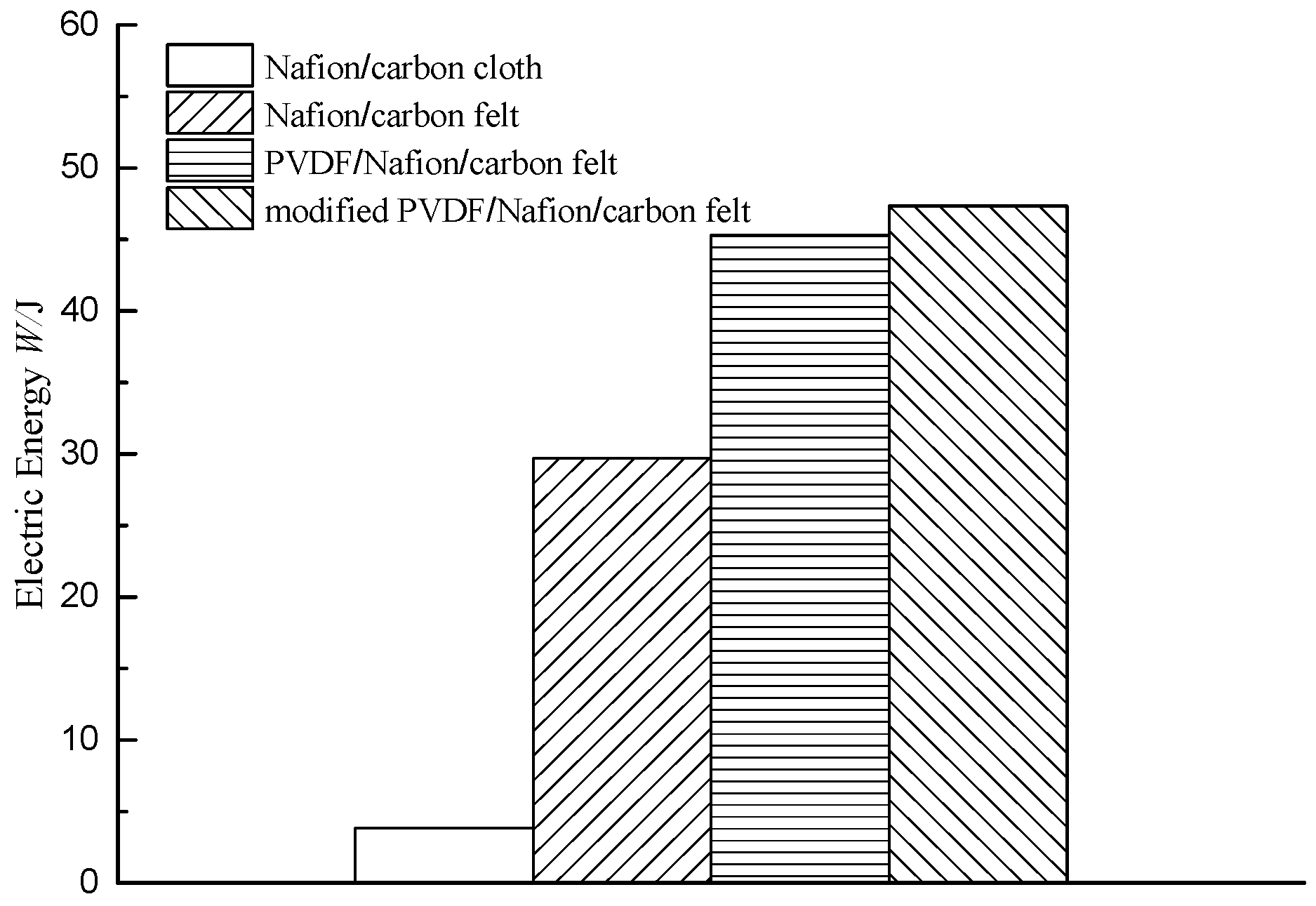 Membranes 10 00185 g003 Membranes 10 00185 g003