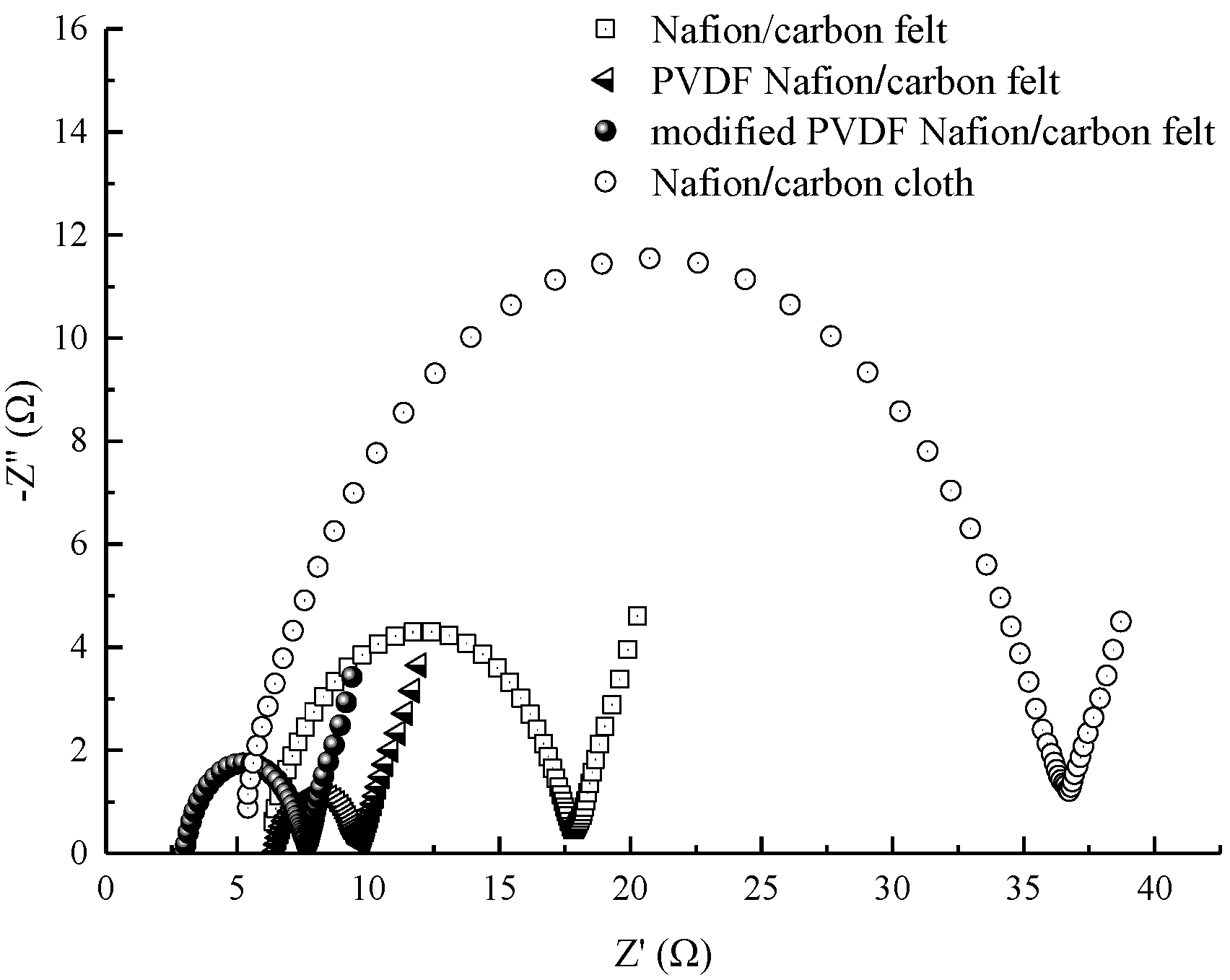 Membranes 10 00185 g006 Membranes 10 00185 g006
