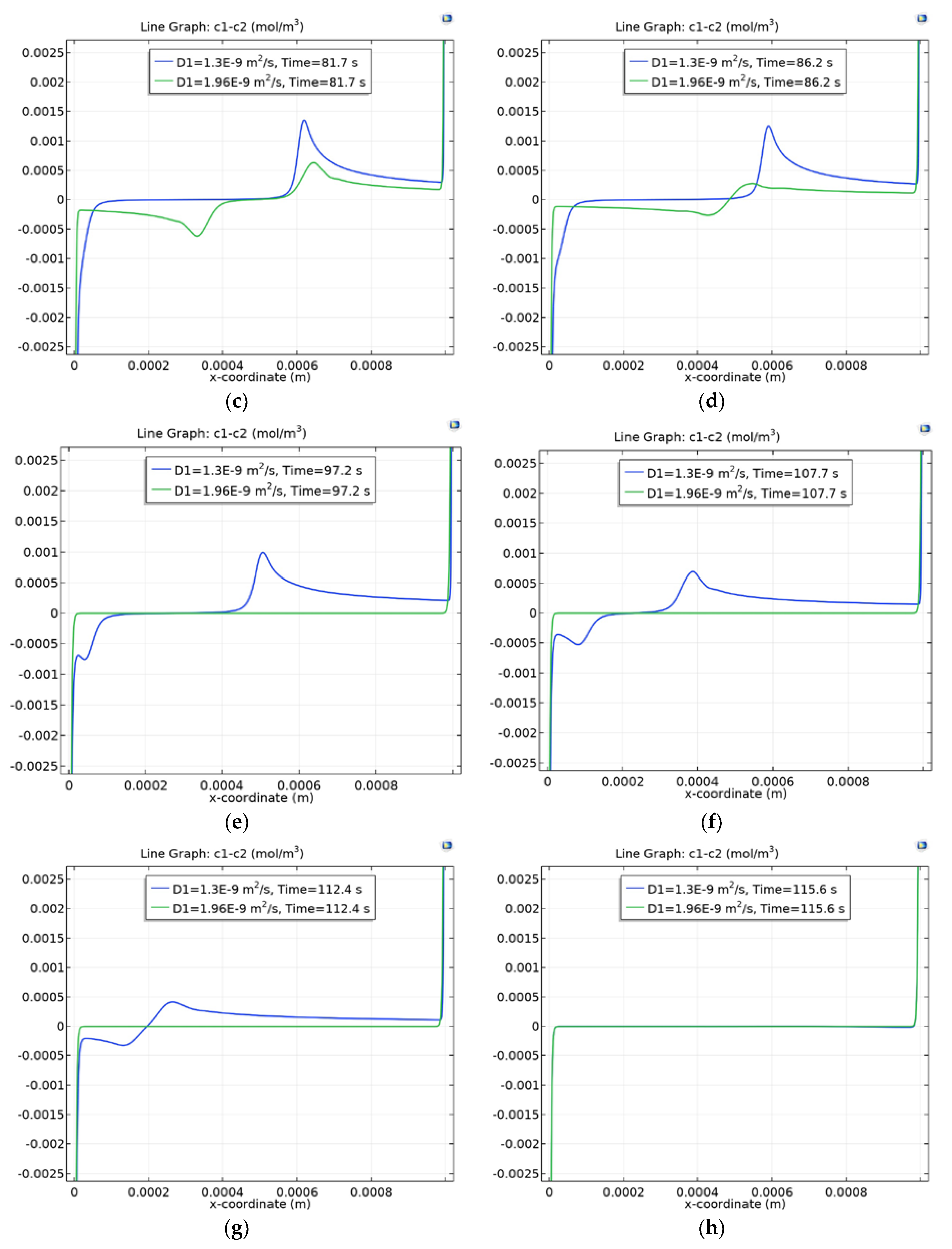 Membranes 10 00189 g004b Membranes 10 00189 g004b