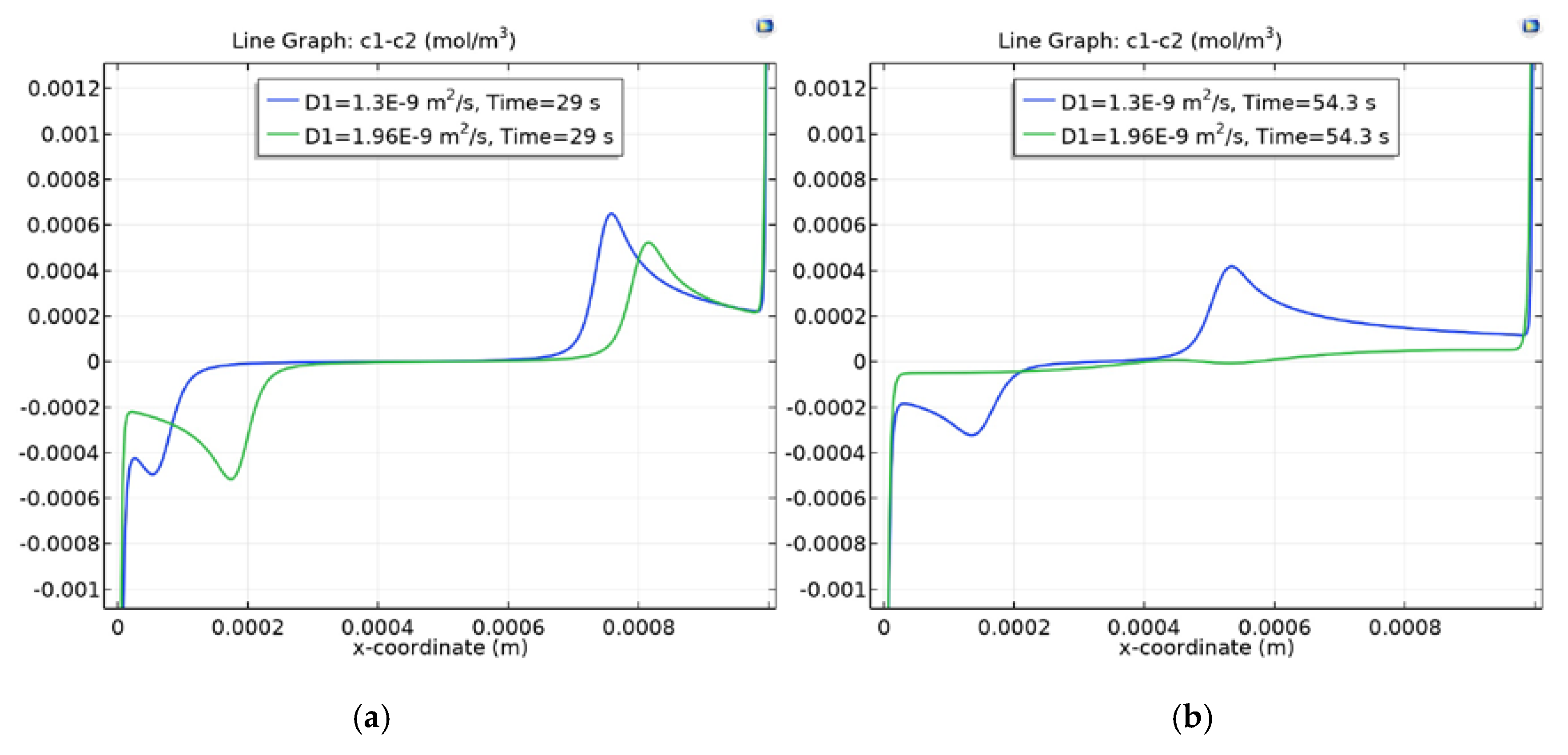 Membranes 10 00189 g005 Membranes 10 00189 g005