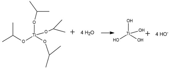 Membranes 10 00195 g0a2