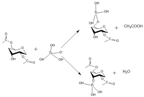 Membranes 10 00195 g0a7