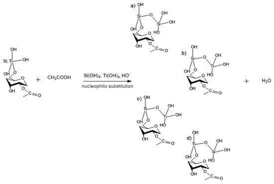 Membranes 10 00195 g0a9