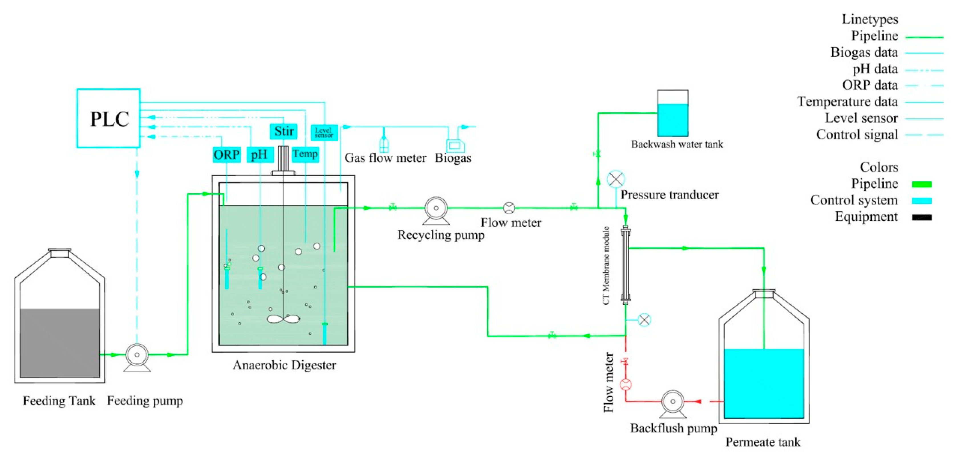 Membranes 10 00196 g001