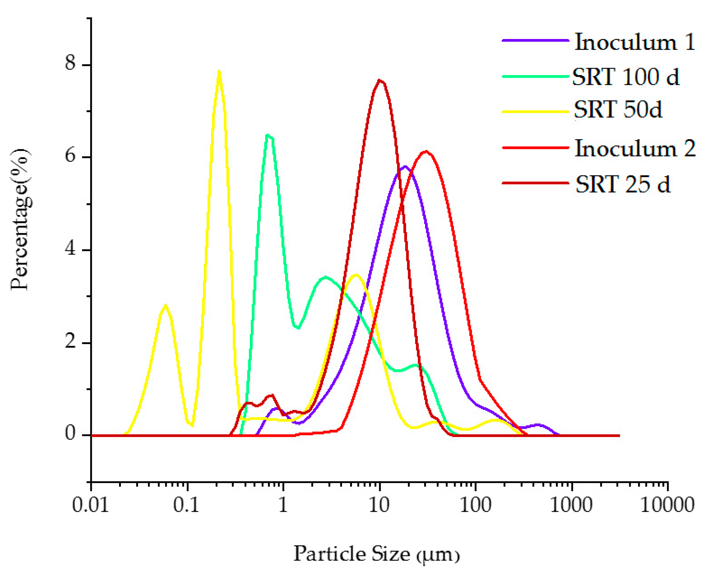Membranes 10 00196 g003