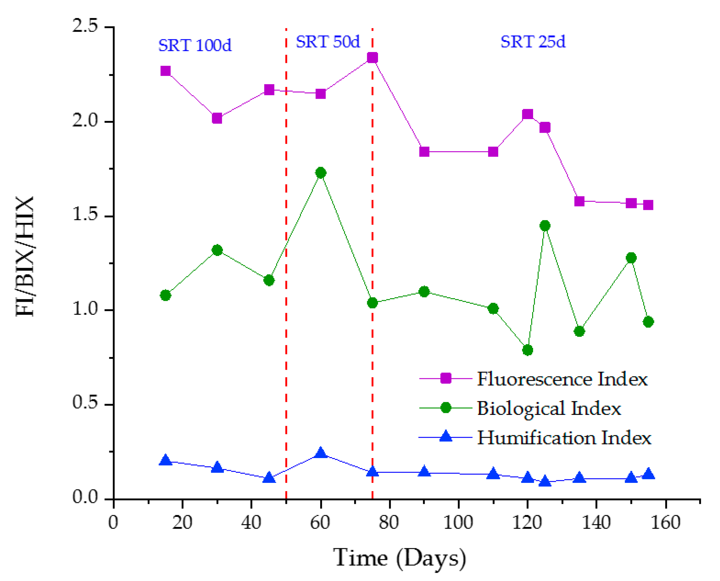 Membranes 10 00196 g005