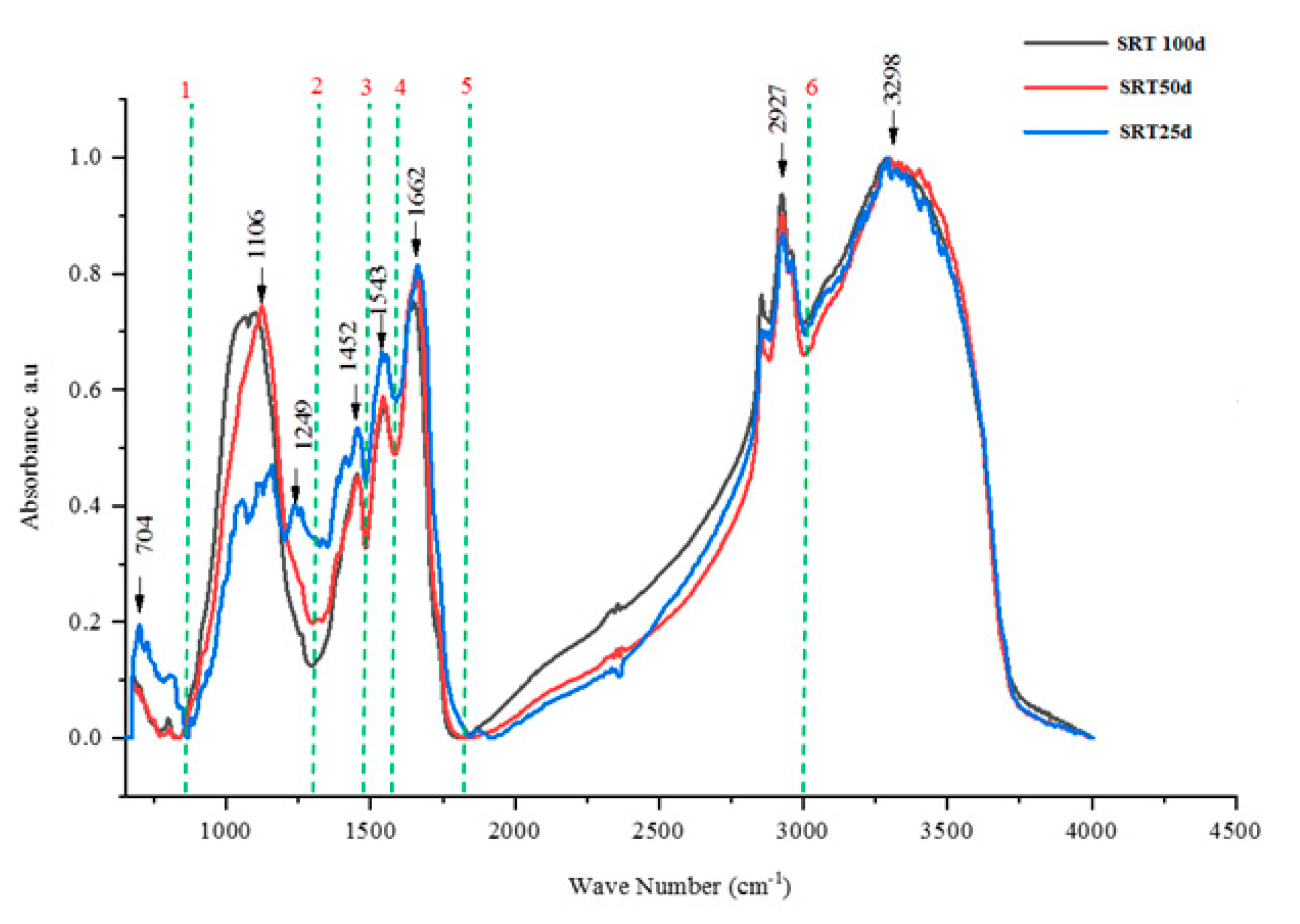 Membranes 10 00196 g006