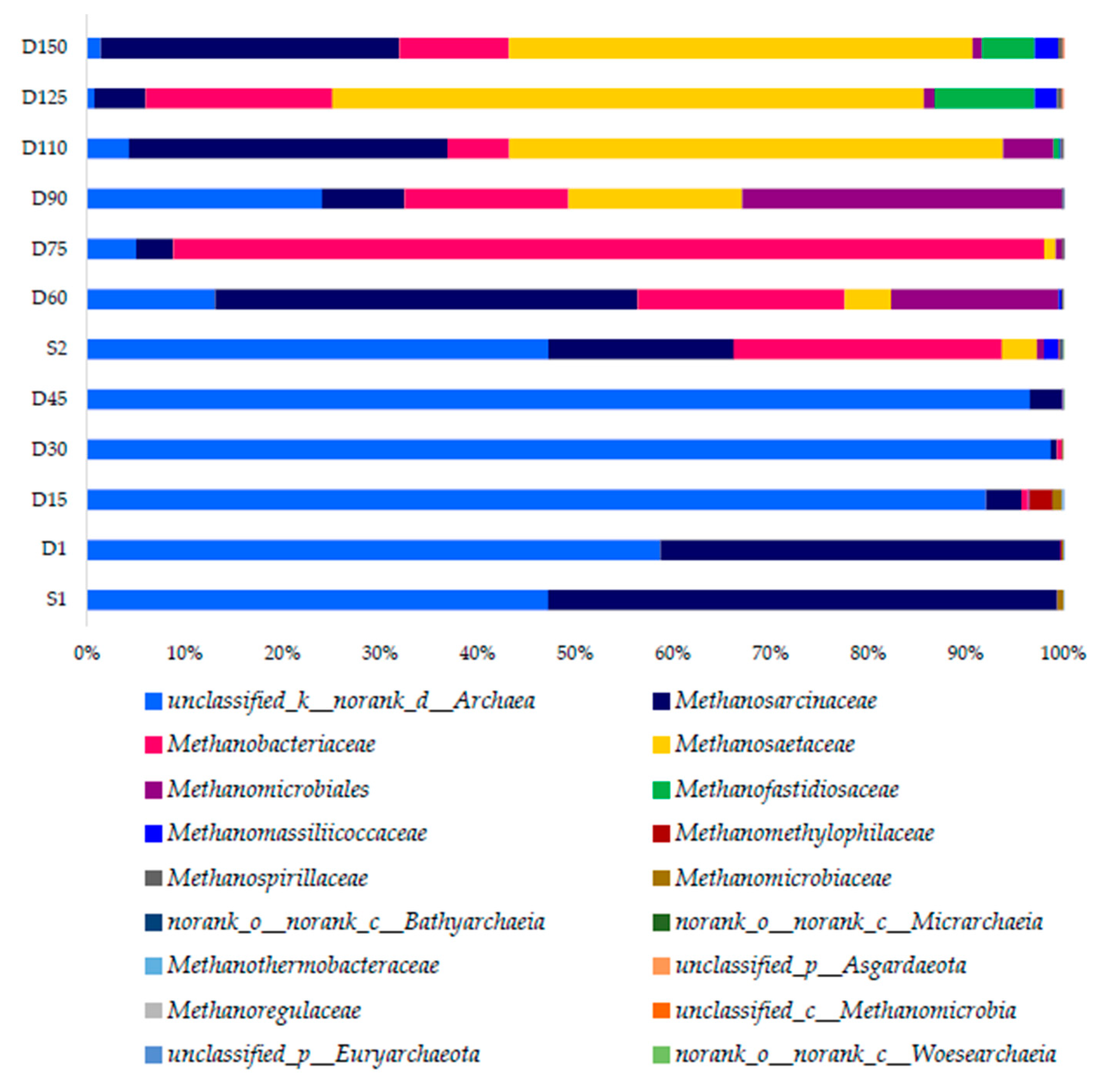 Membranes 10 00196 g008