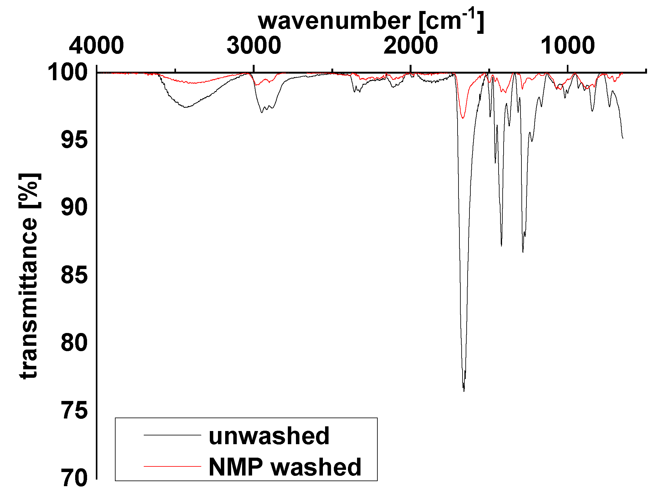 Membranes 10 00197 g007