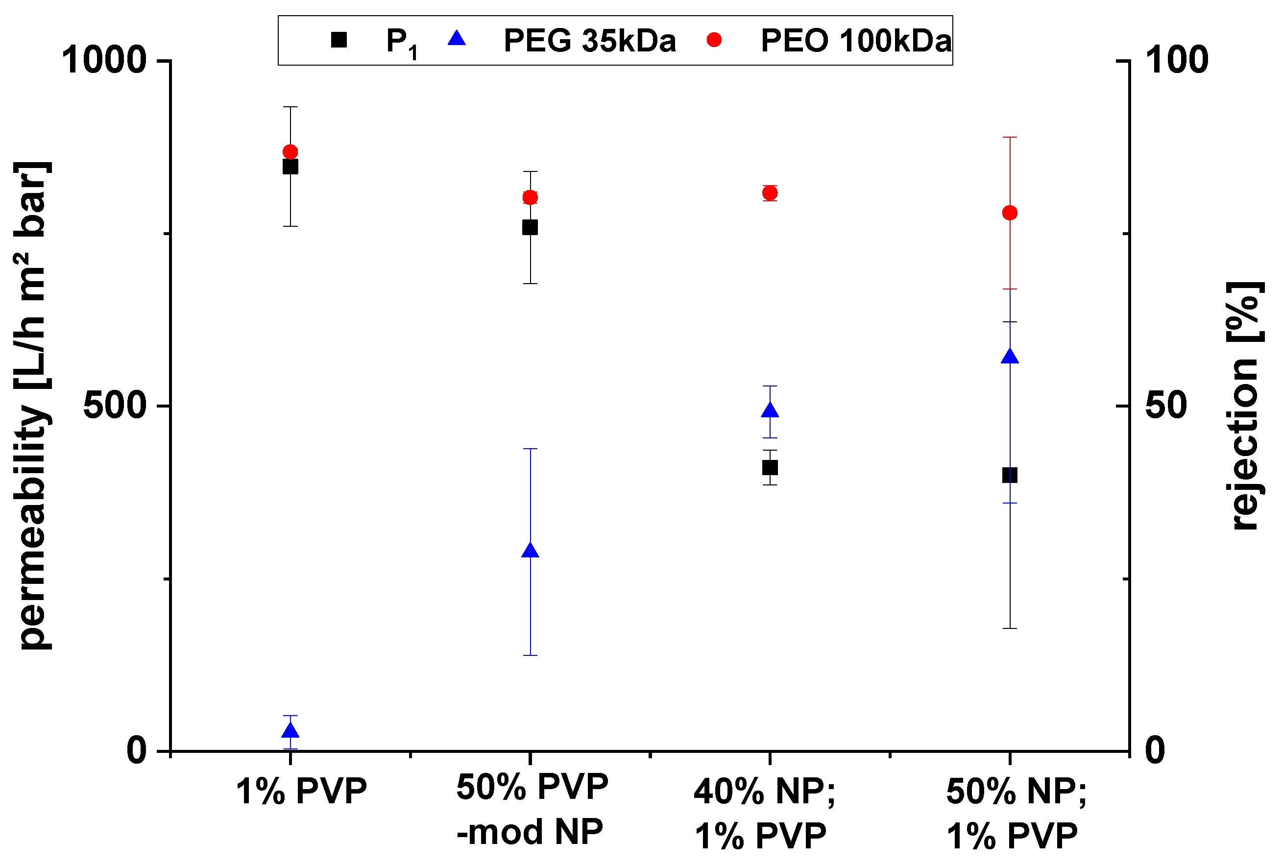Membranes 10 00197 g008