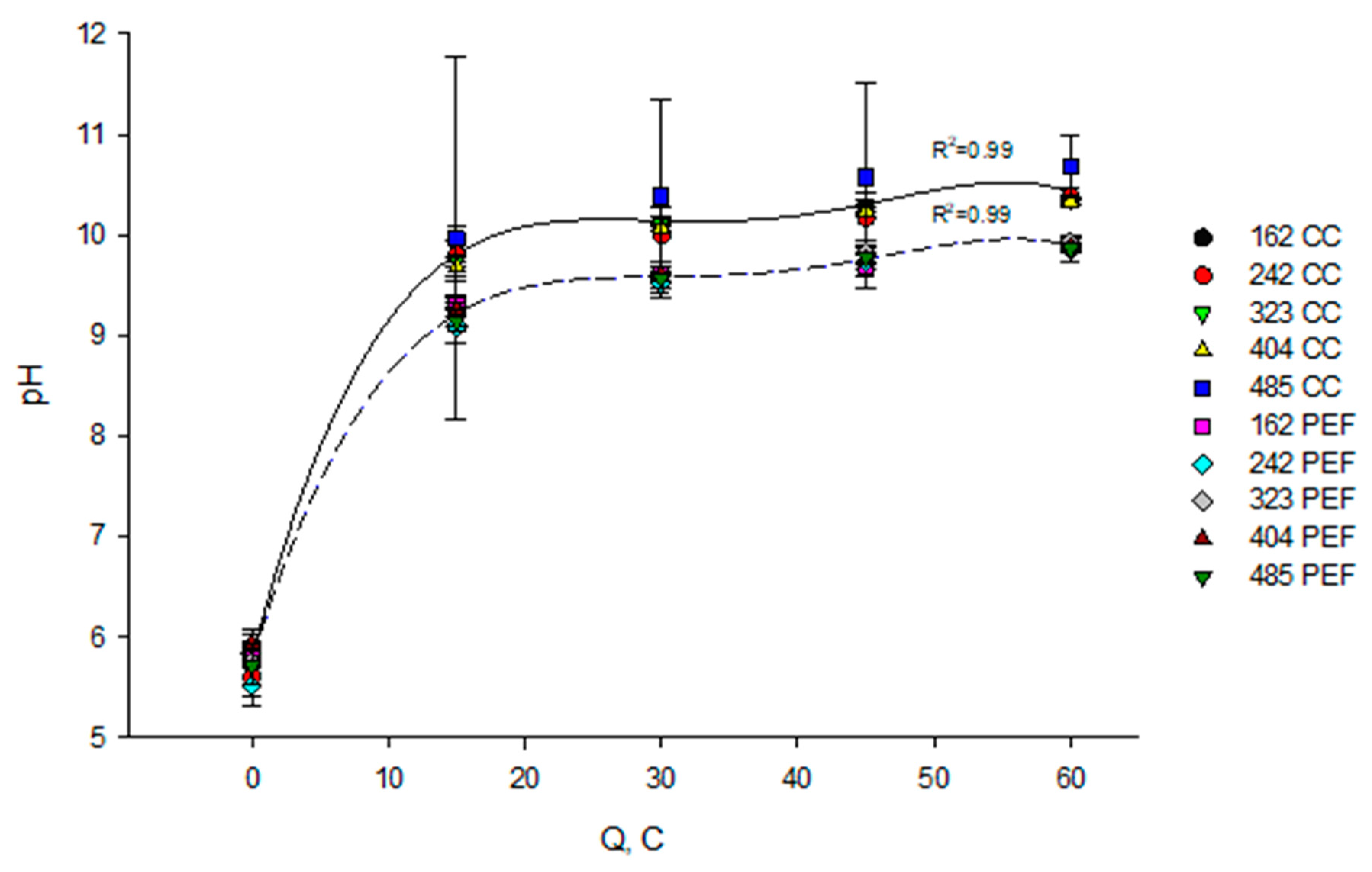 Membranes 10 00200 g003 Membranes 10 00200 g003