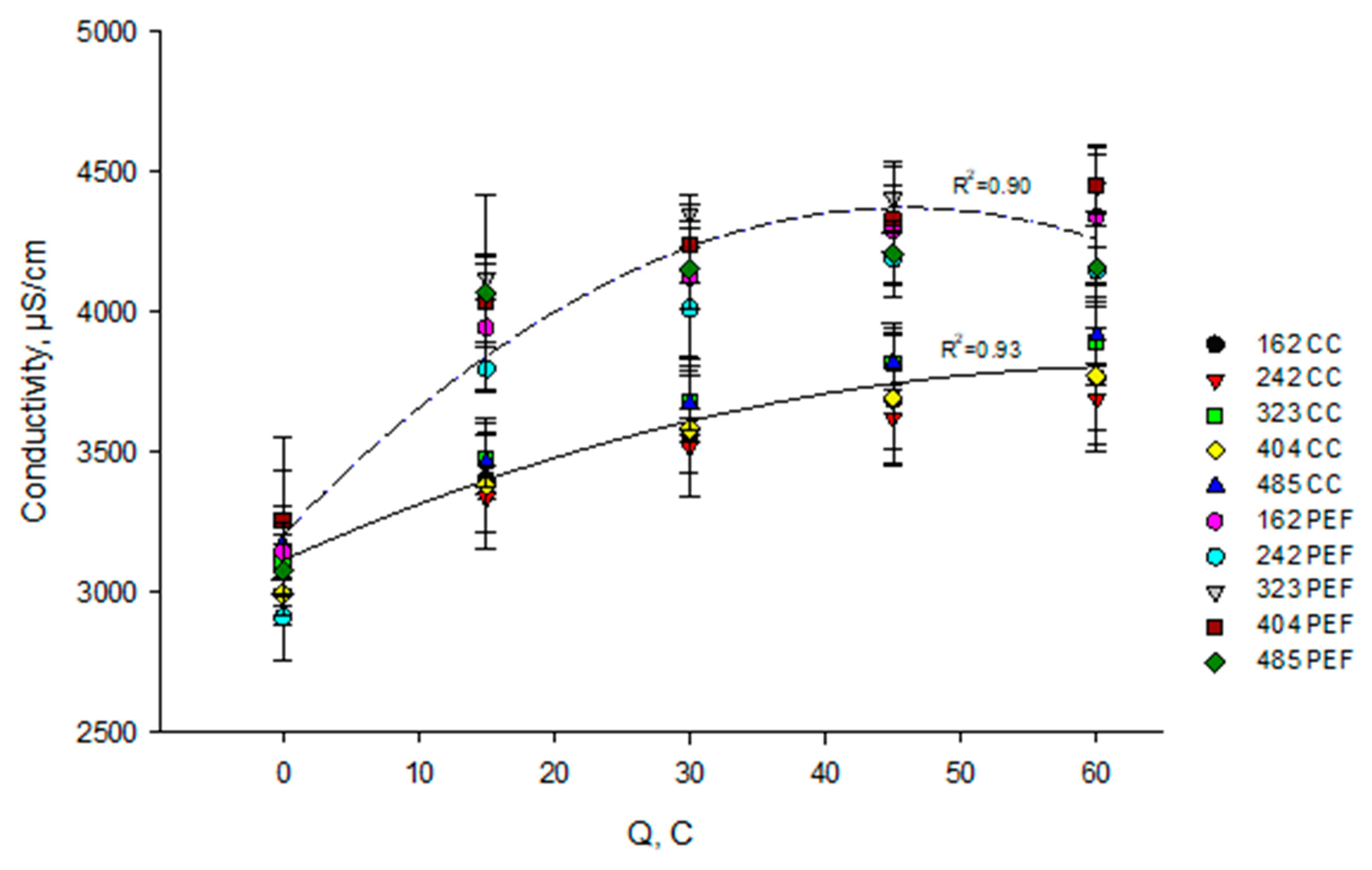 Membranes 10 00200 g004 Membranes 10 00200 g004