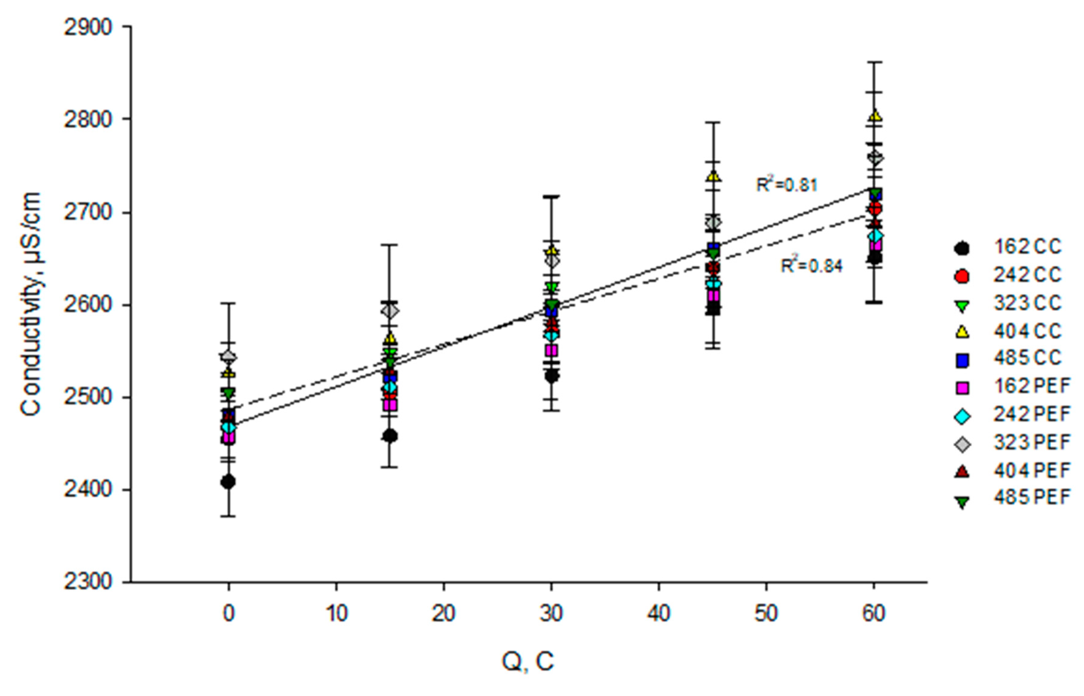 Membranes 10 00200 g005 Membranes 10 00200 g005