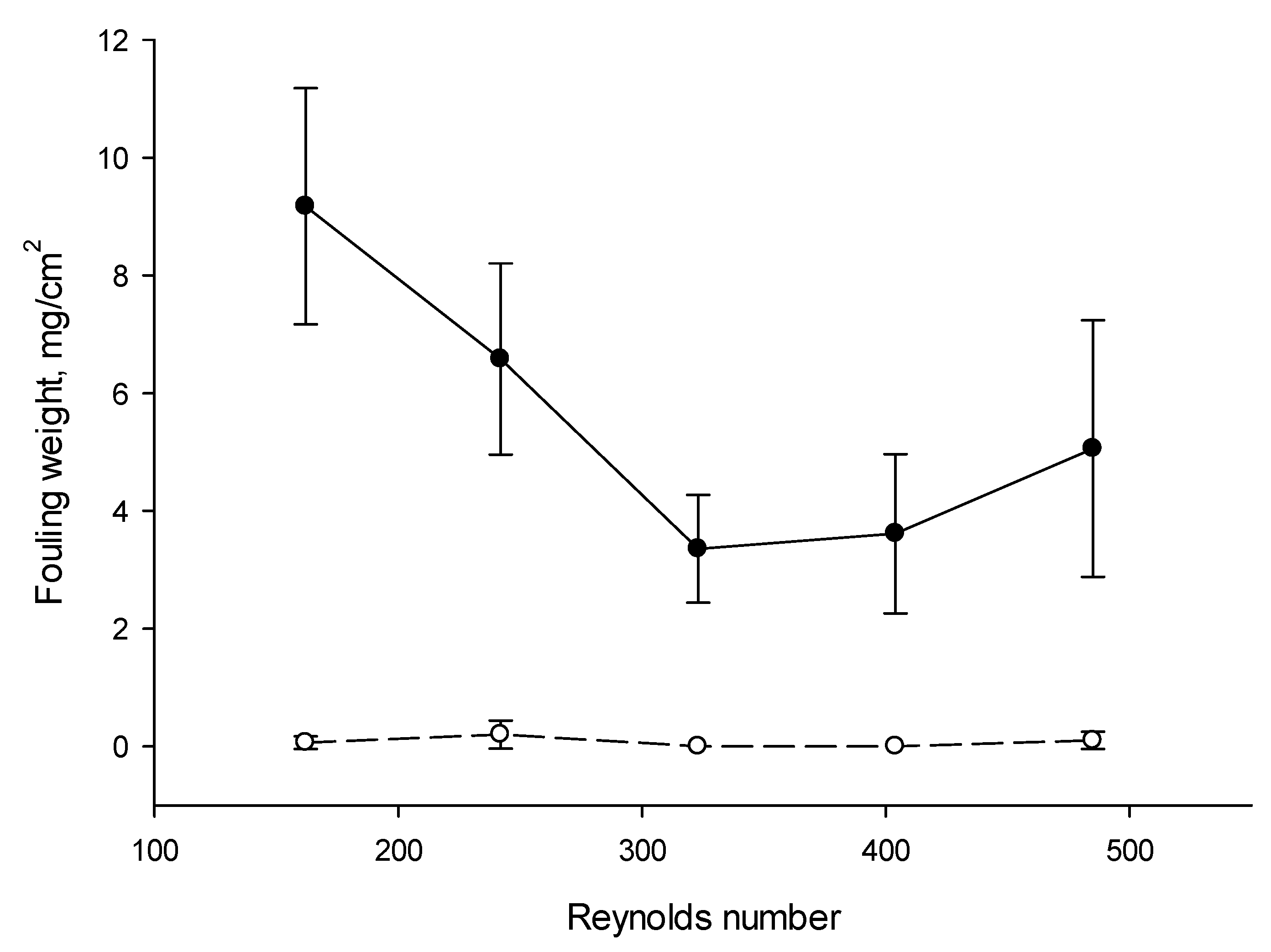 Membranes 10 00200 g007 Membranes 10 00200 g007
