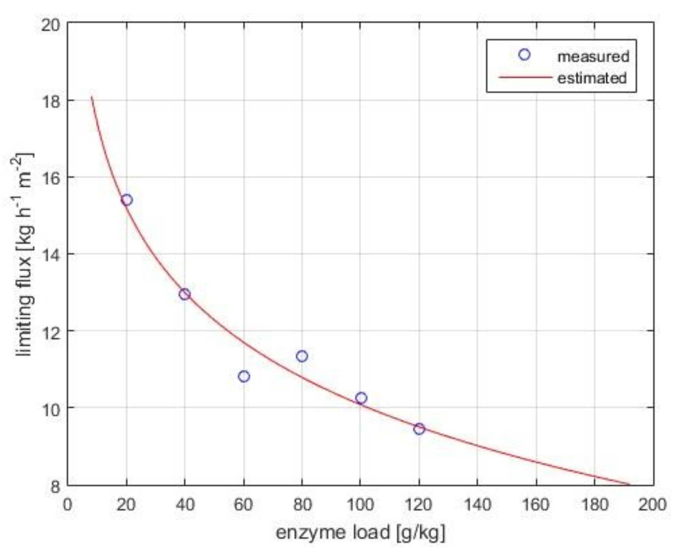 Membranes 10 00203 g003
