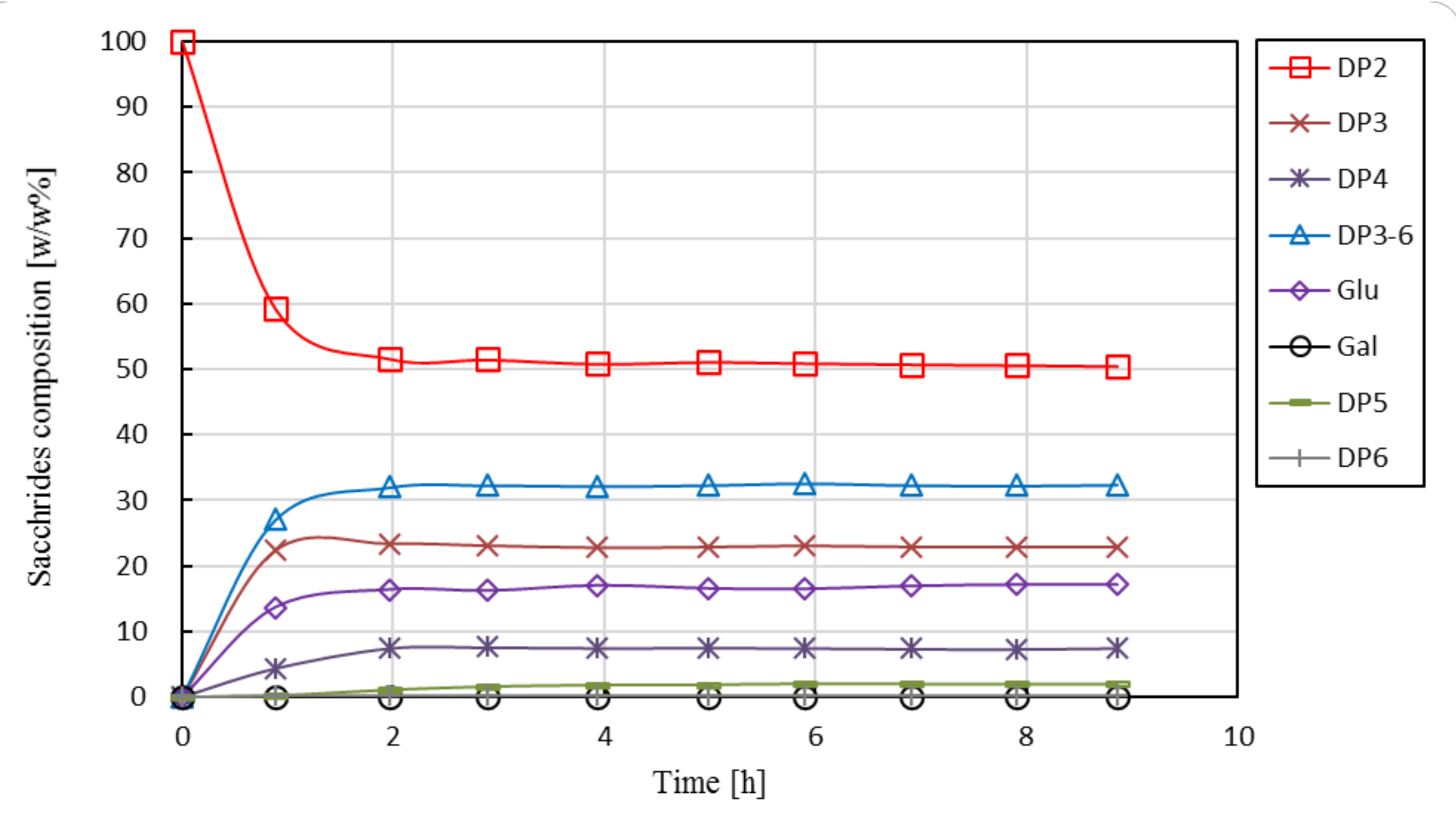 Membranes 10 00203 g005