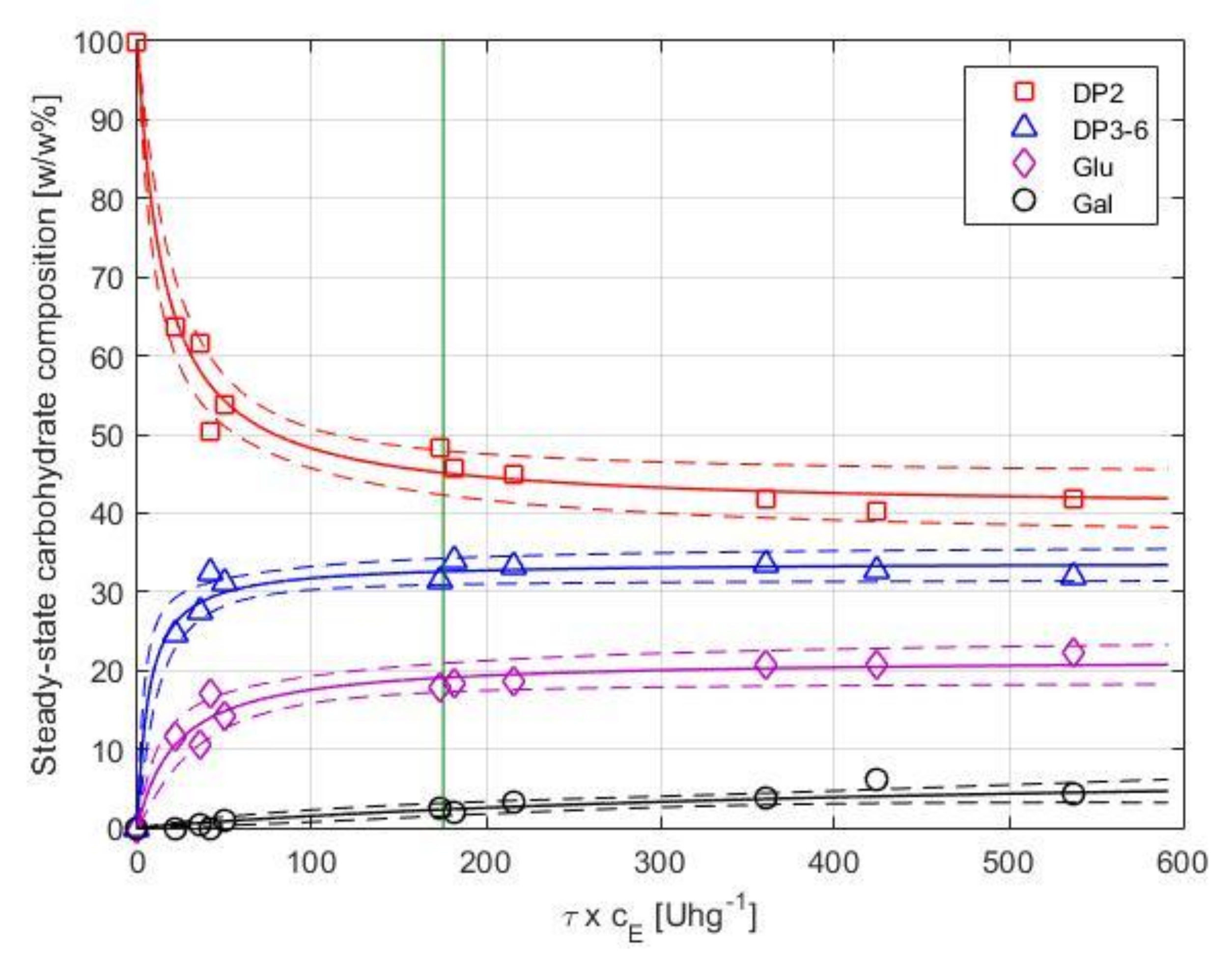 Membranes 10 00203 g006