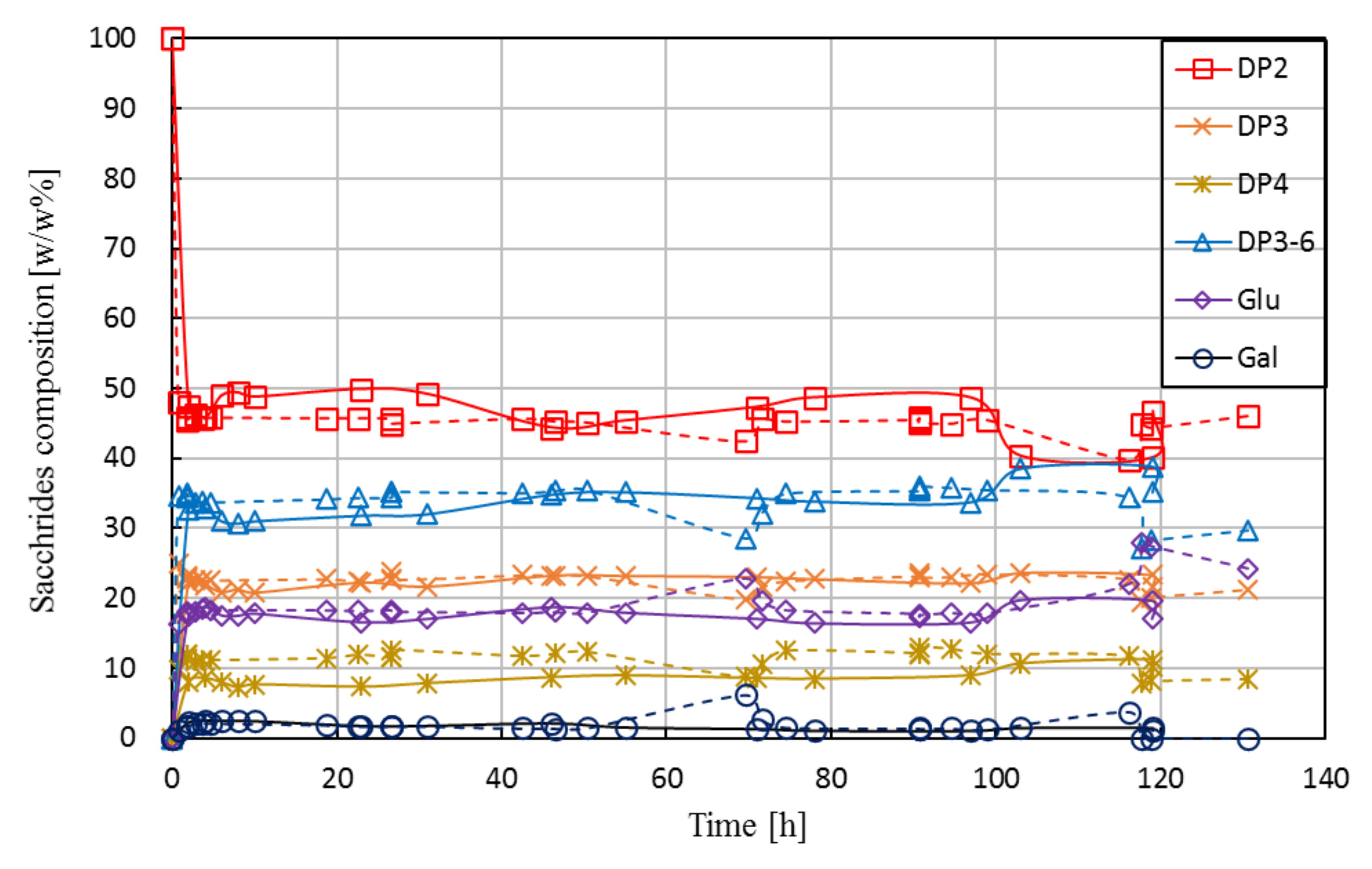 Membranes 10 00203 g007