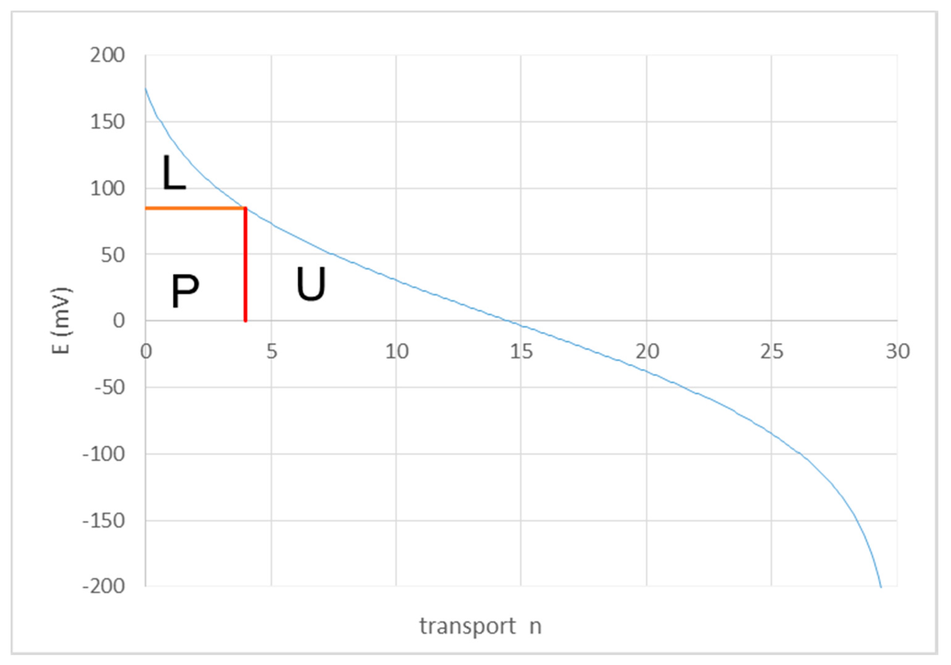 Membranes 10 00206 g004