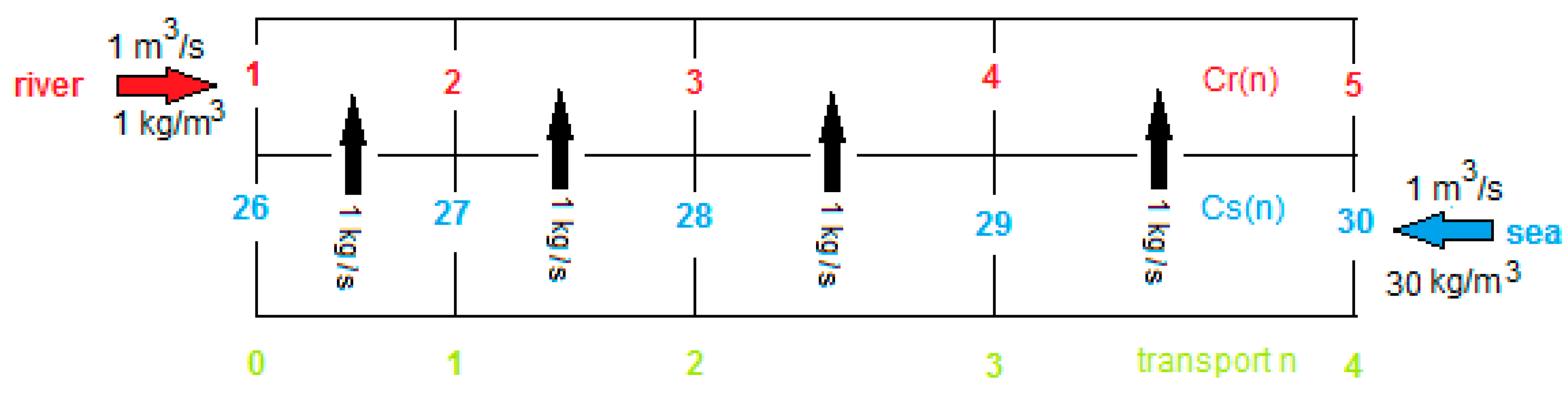 Membranes 10 00206 g006