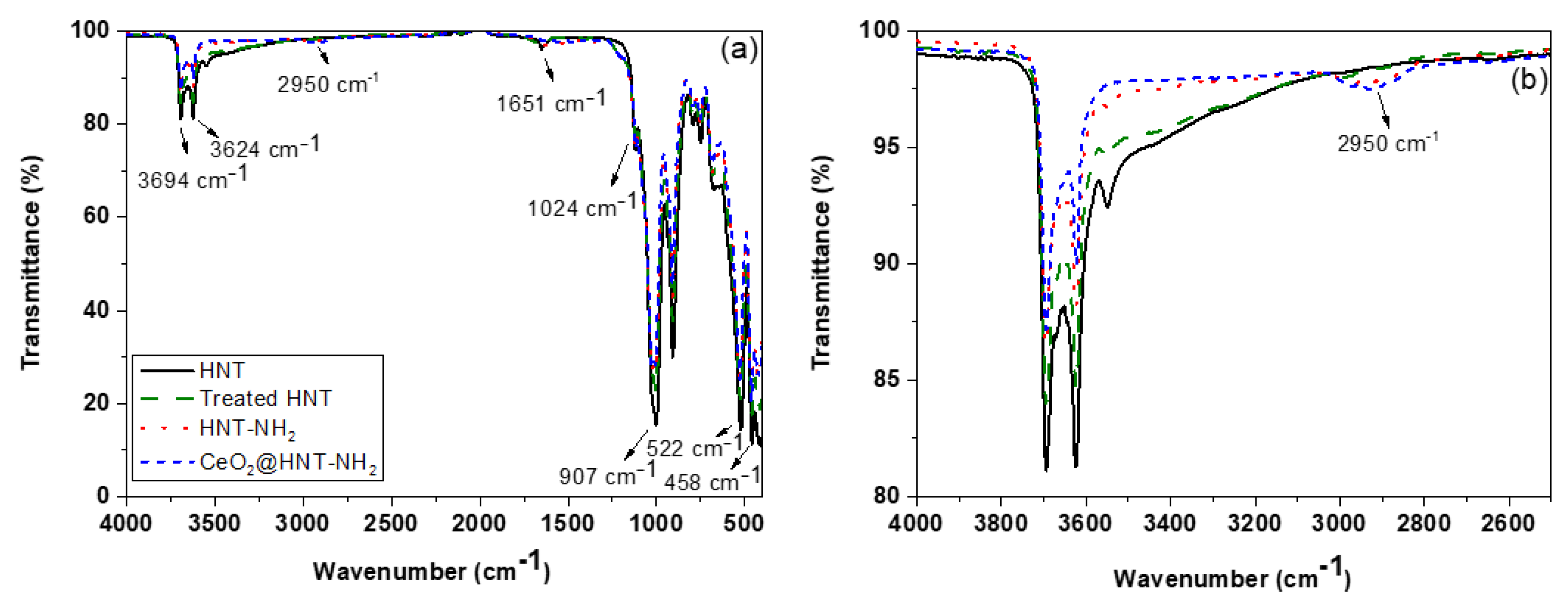 Membranes 10 00208 g002
