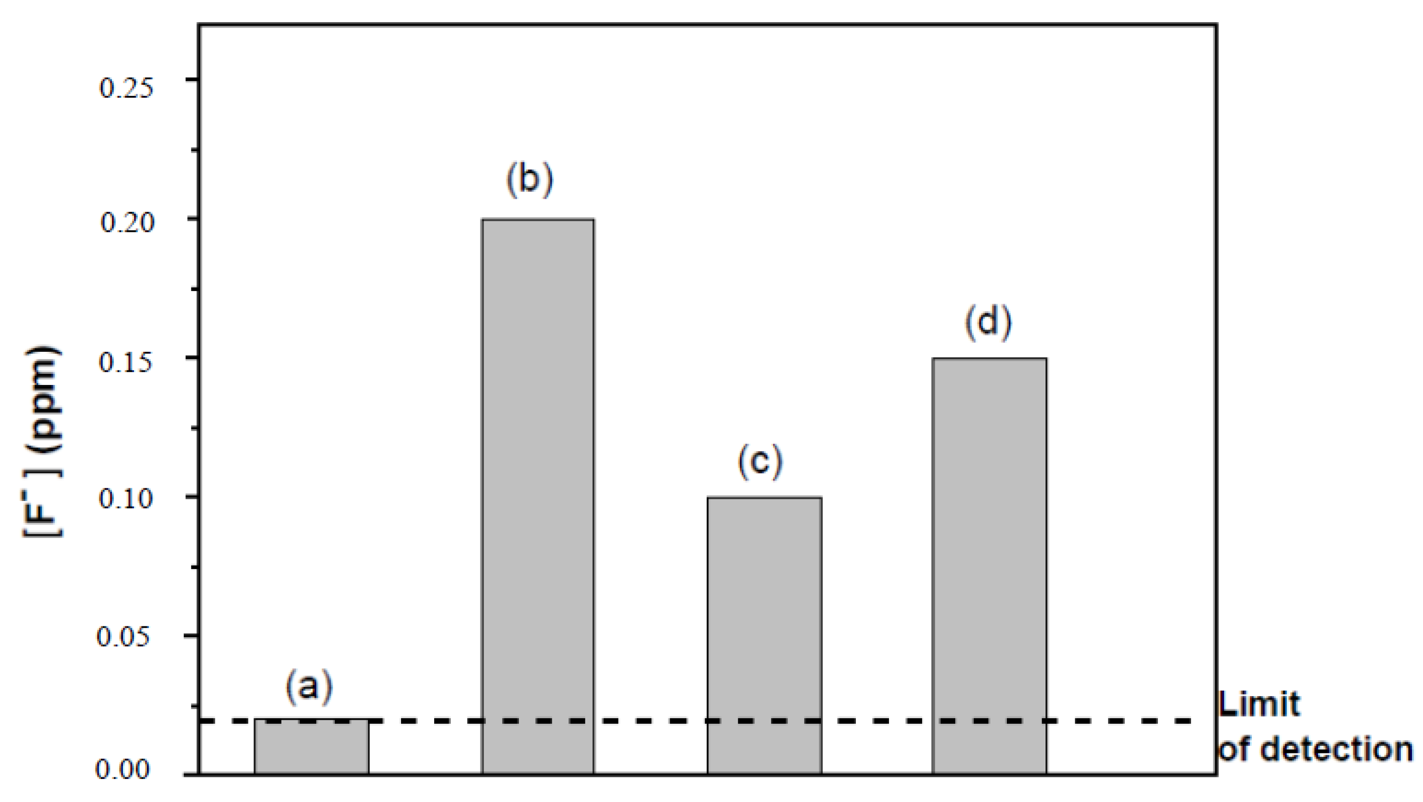 Membranes 10 00208 g004