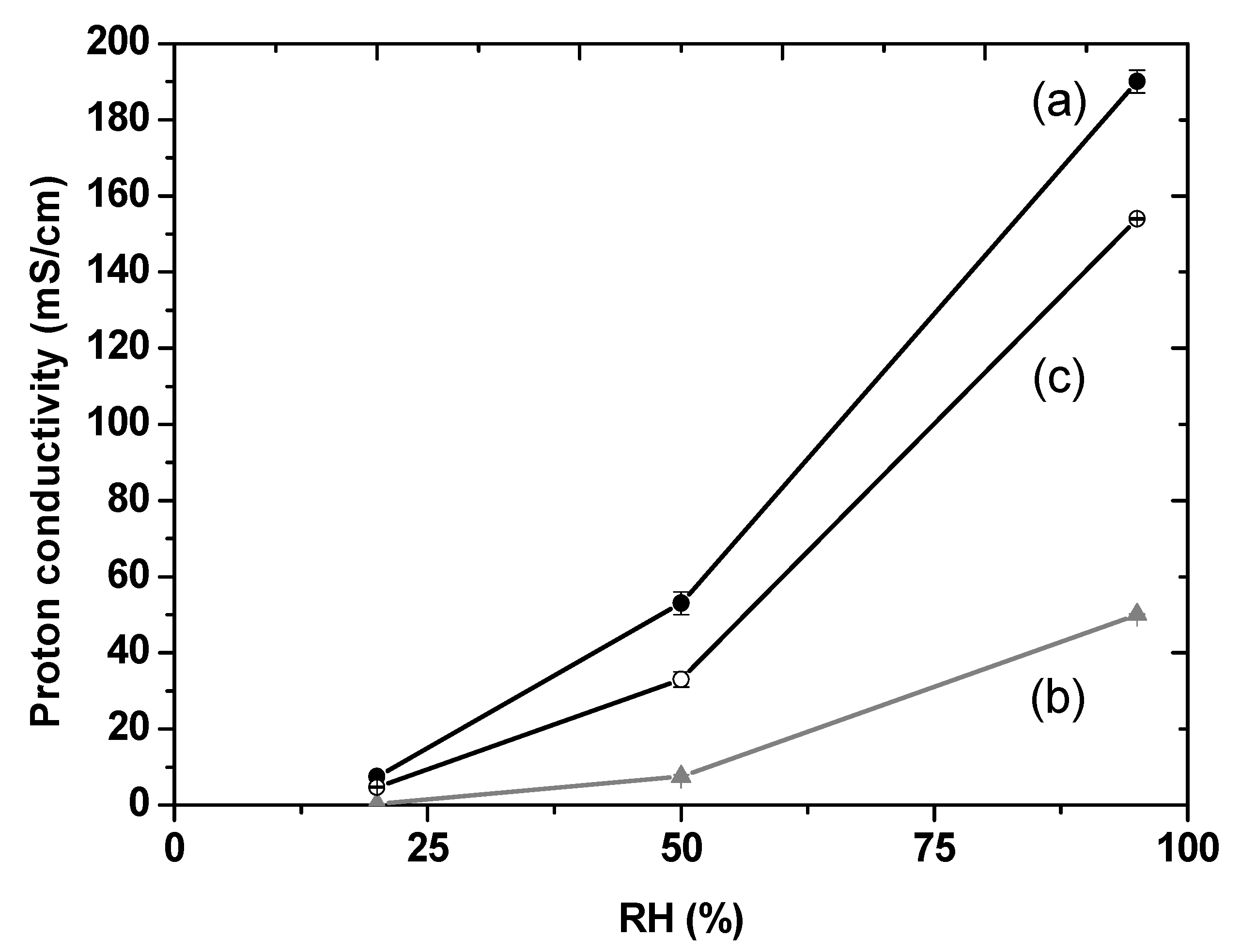 Membranes 10 00208 g006