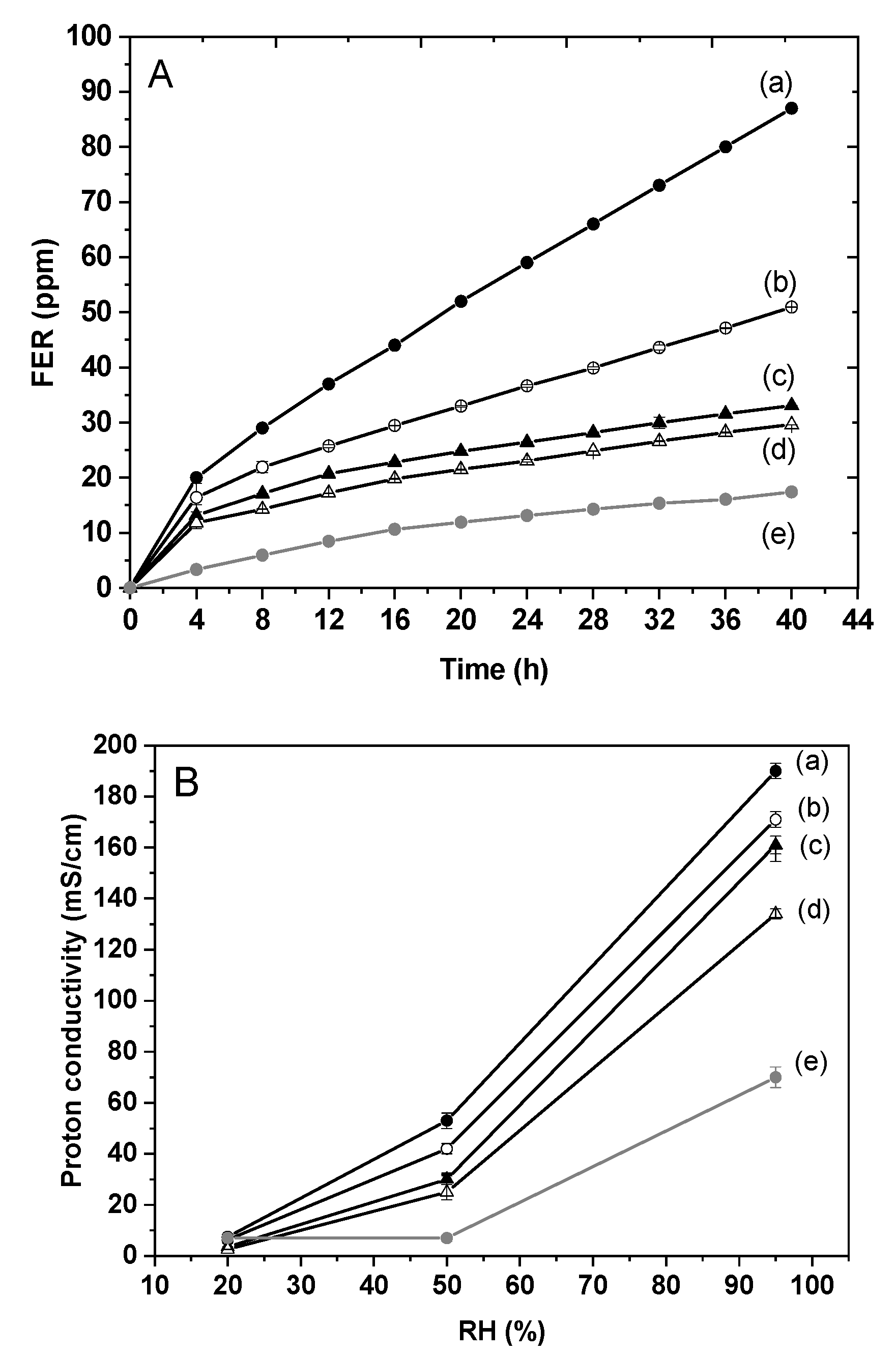 Membranes 10 00208 g007