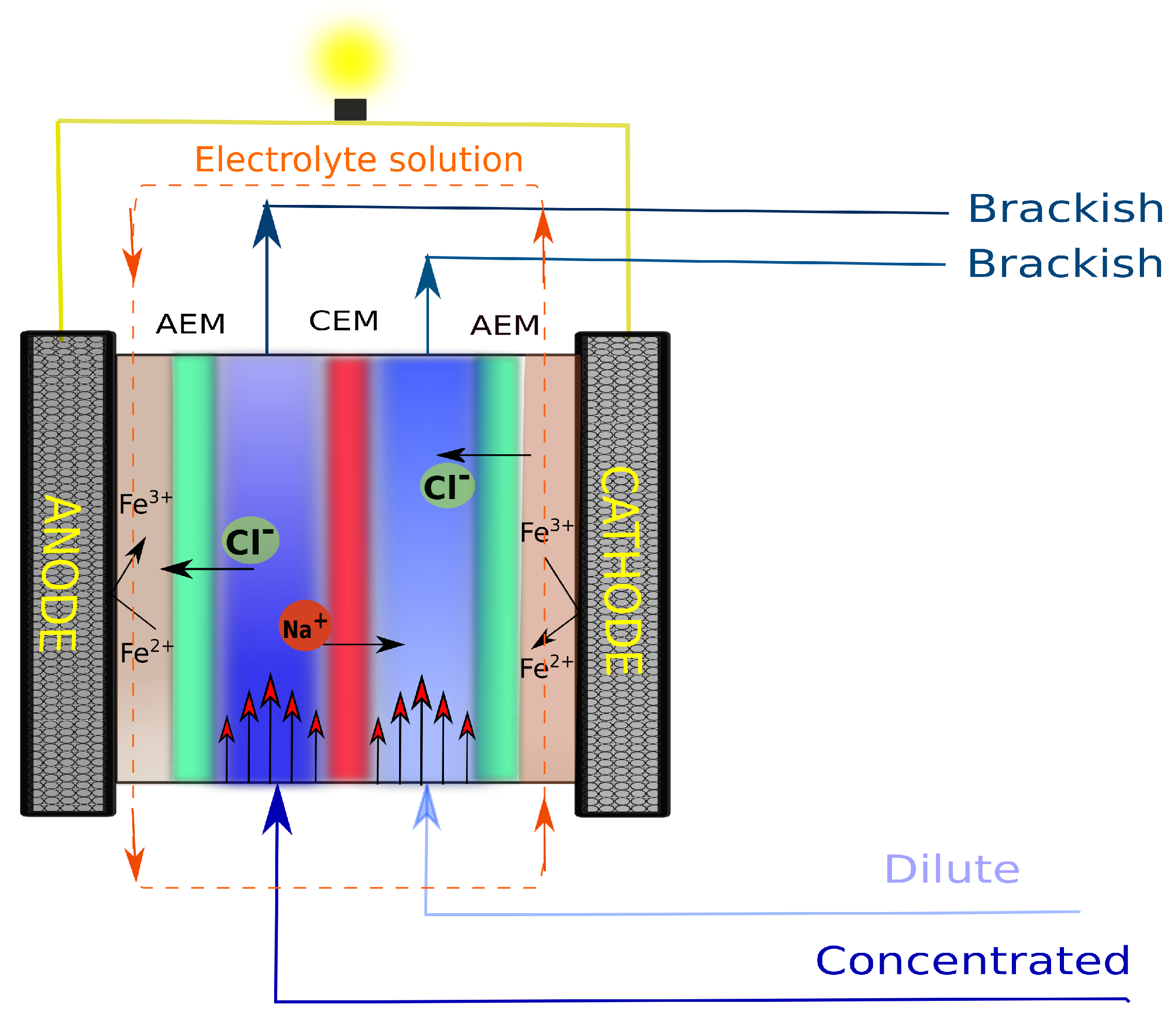 Membranes 10 00209 g001 Membranes 10 00209 g001