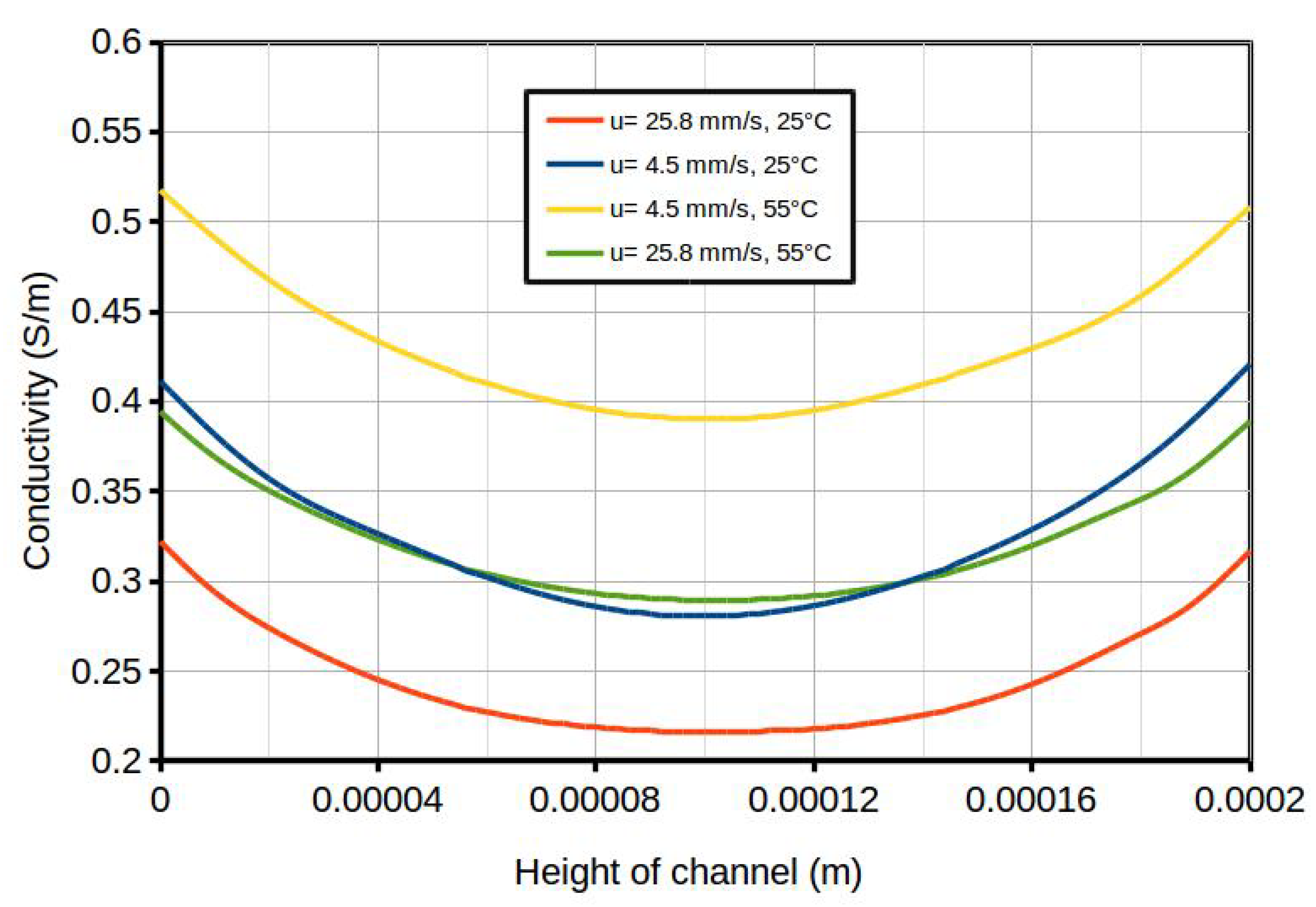 Membranes 10 00209 g007 Membranes 10 00209 g007