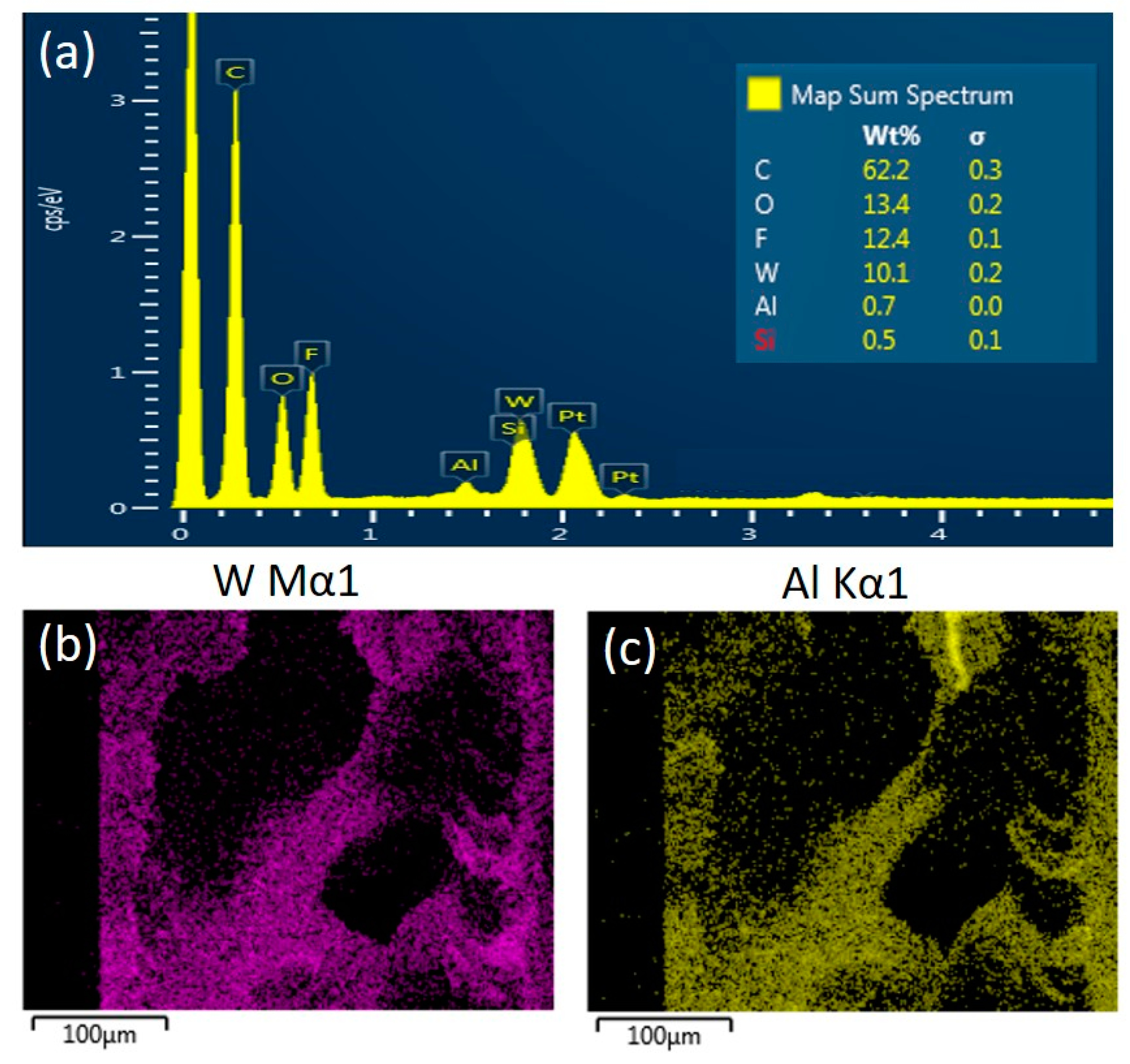 Membranes 10 00214 g005