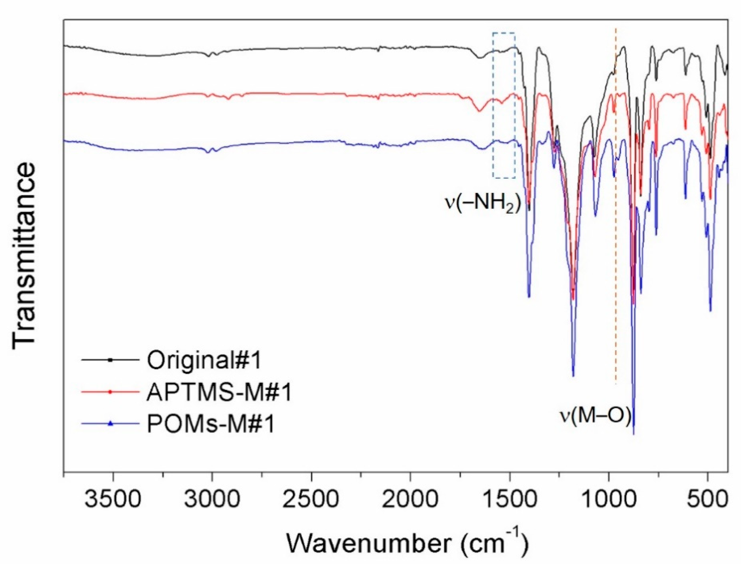Membranes 10 00214 g006
