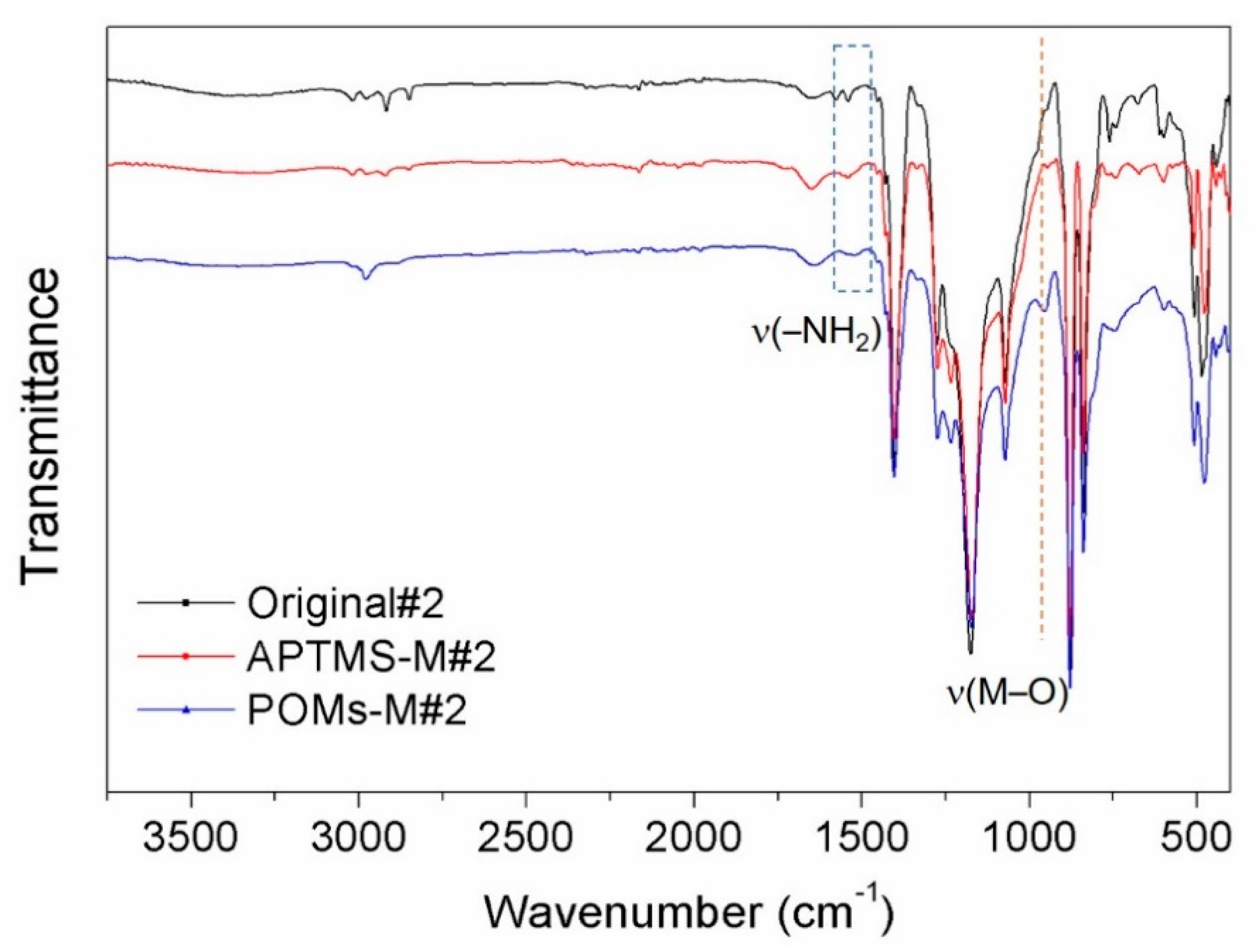 Membranes 10 00214 g007