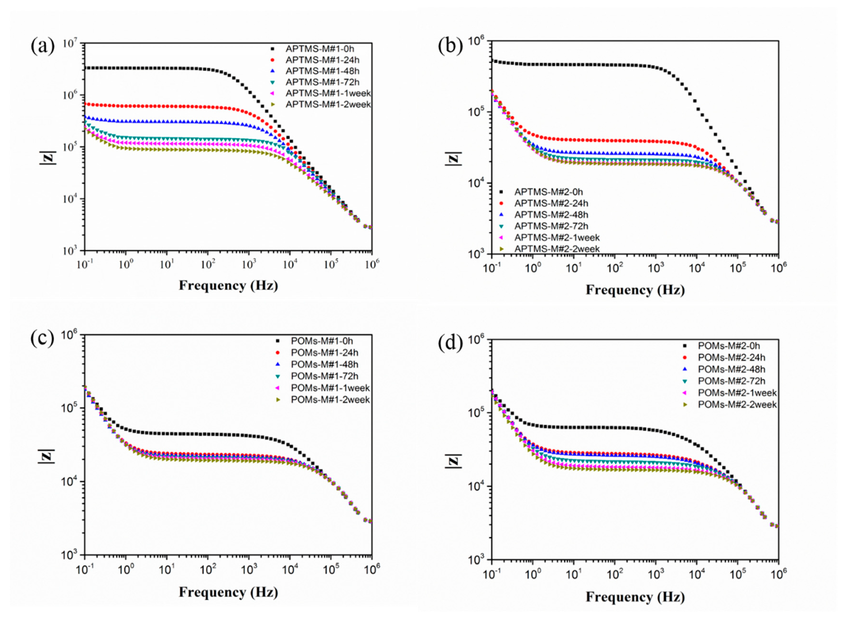 Membranes 10 00214 g010