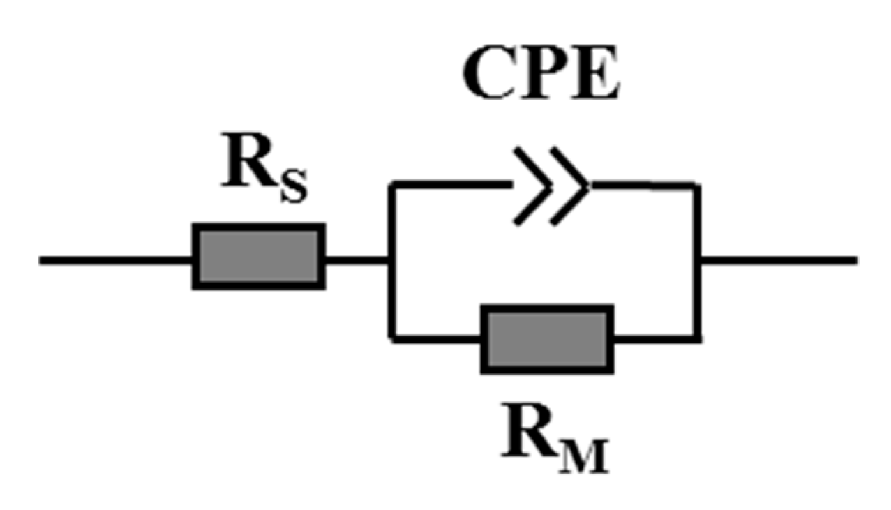 Membranes 10 00214 g011